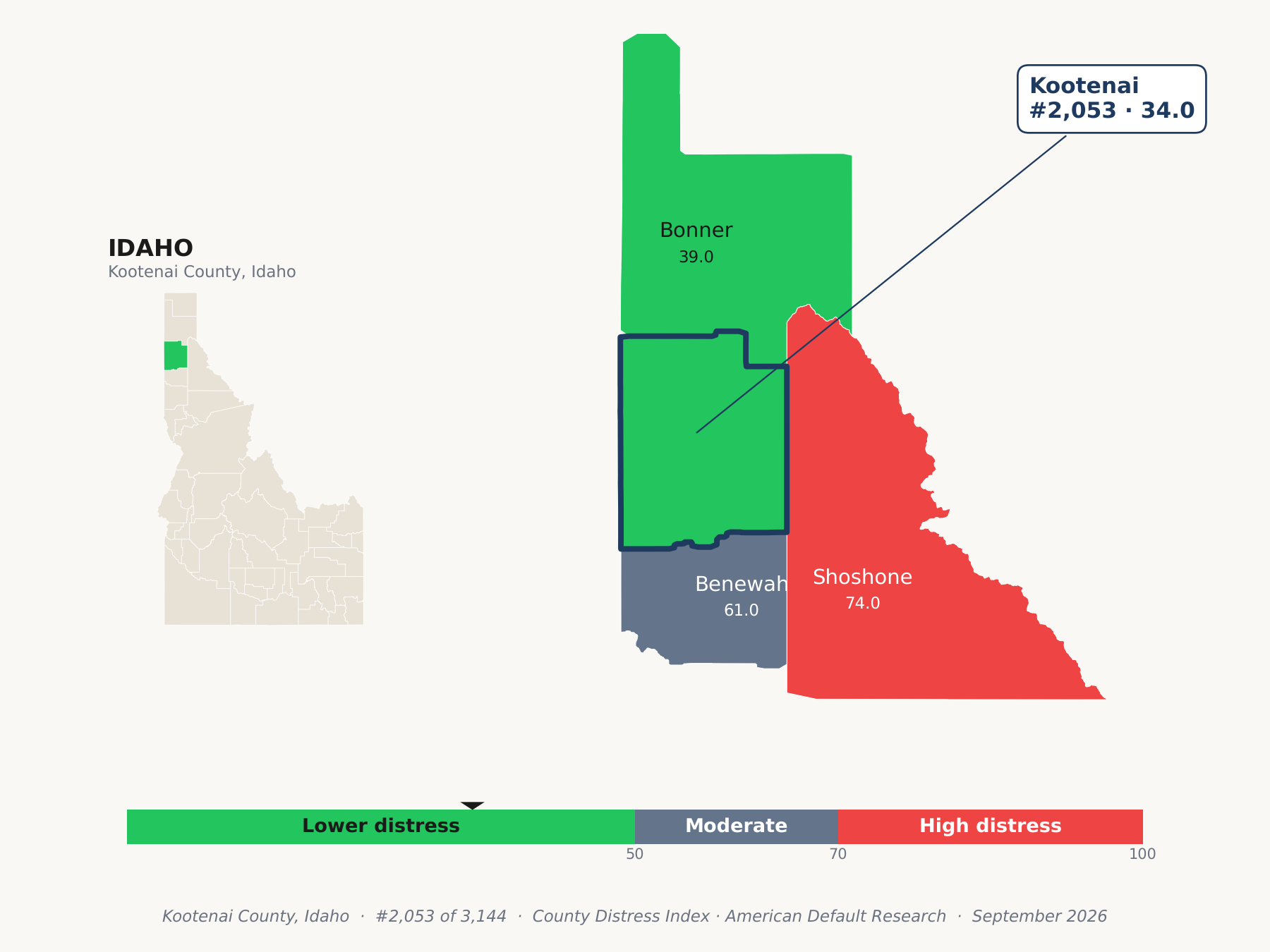 County Distress Index cluster map. Kootenai County, Idaho and its neighbors colored by county distress score label.