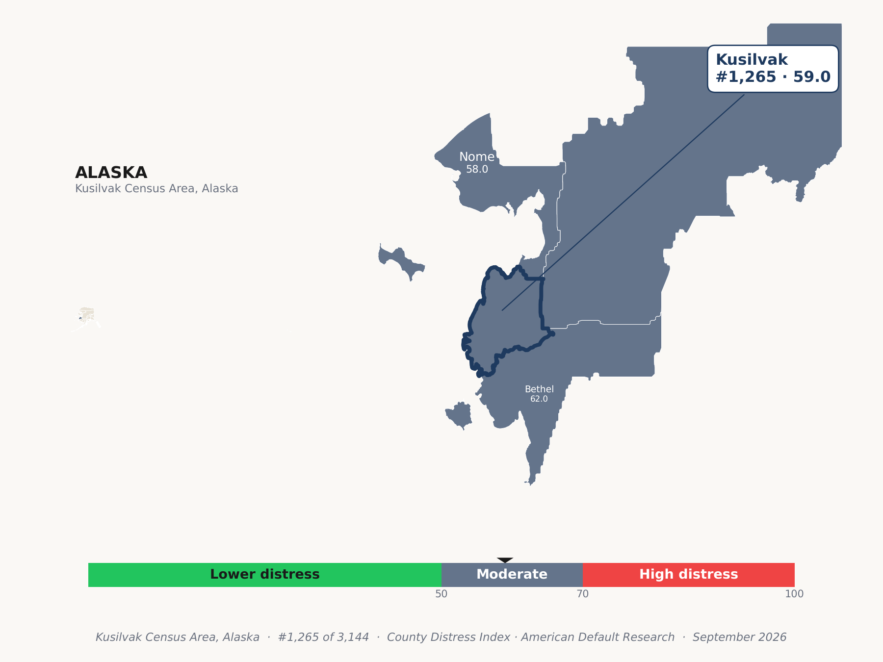 County Distress Index cluster map. Kusilvak Census Area, Alaska and its neighbors colored by county distress score label.