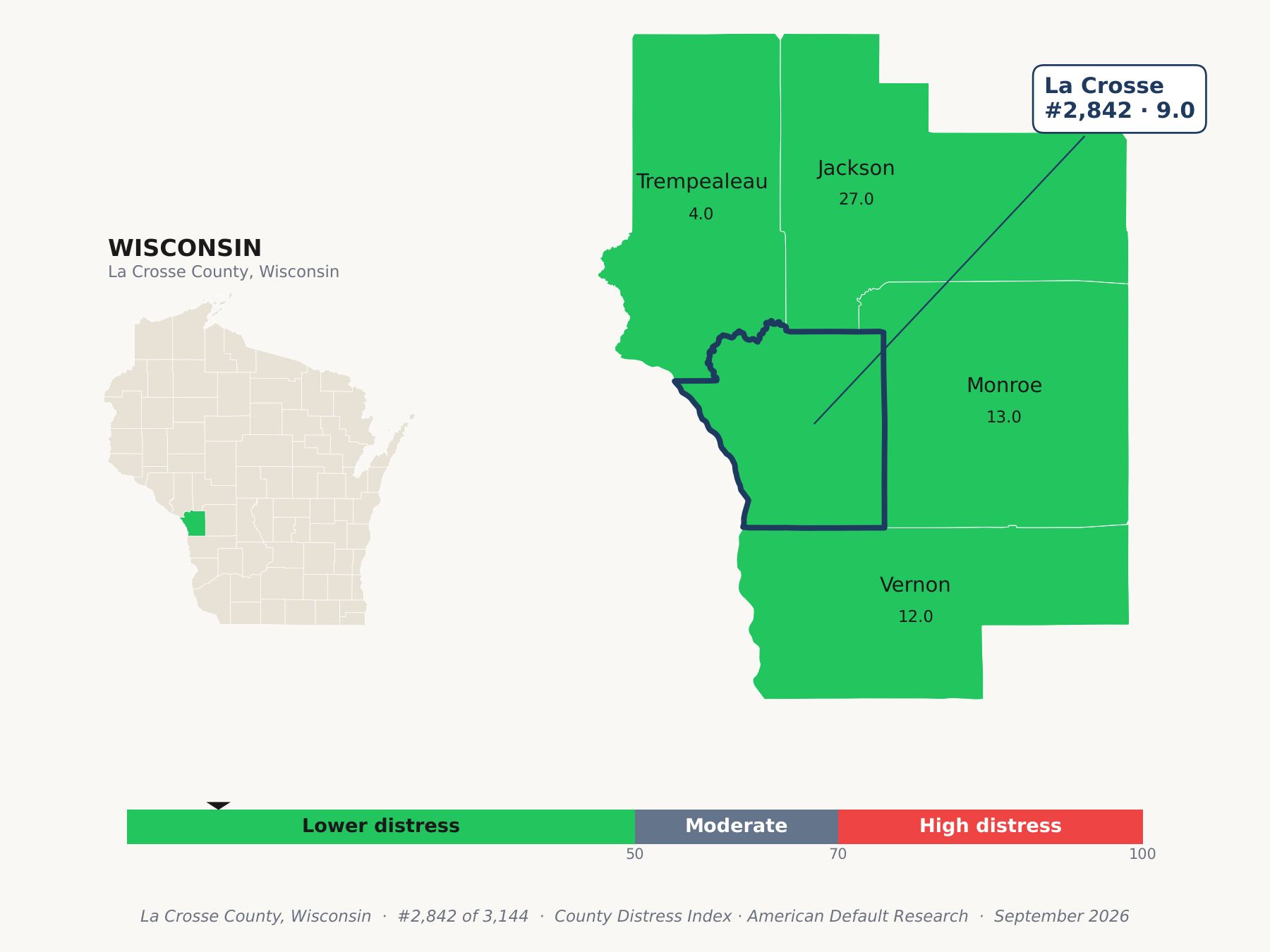 County Distress Index cluster map. La Crosse County, Wisconsin and its neighbors colored by county distress score label.
