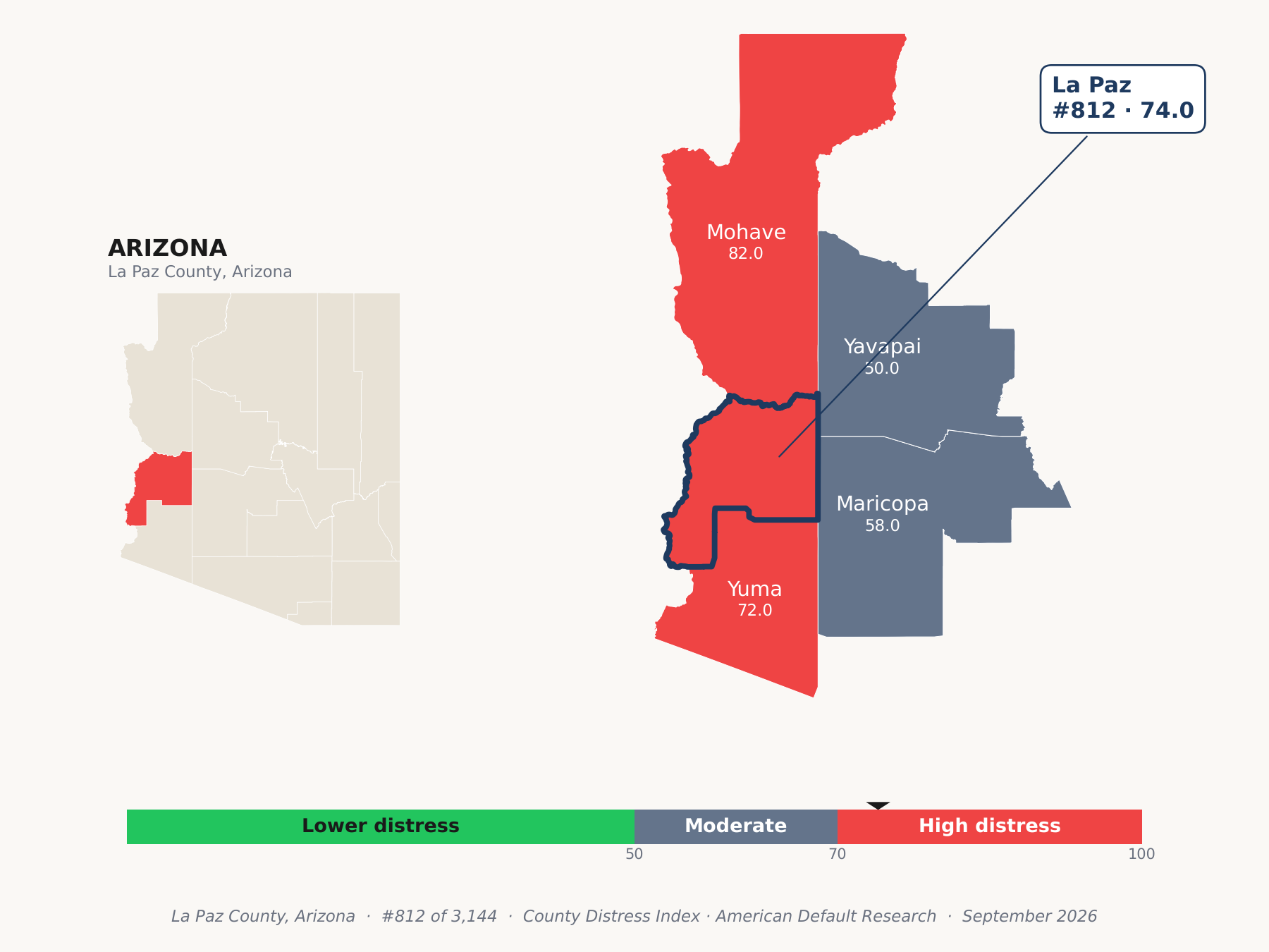 County Distress Index cluster map. La Paz County, Arizona and its neighbors colored by county distress score label.