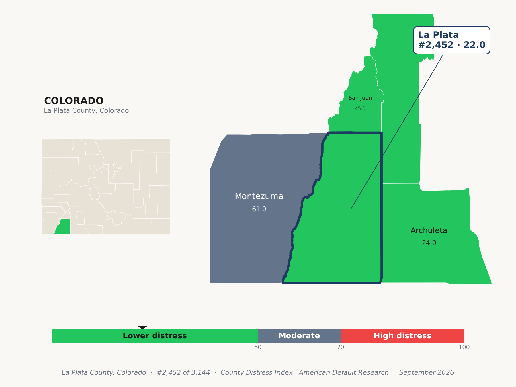County Distress Index cluster map. La Plata County, Colorado and its neighbors colored by county distress score label.