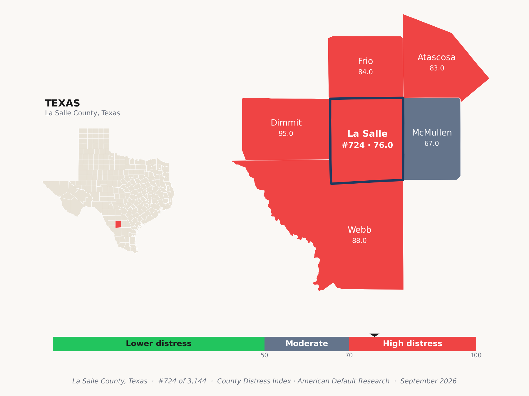 County Distress Index cluster map. La Salle County, Texas and its neighbors colored by county distress score label.