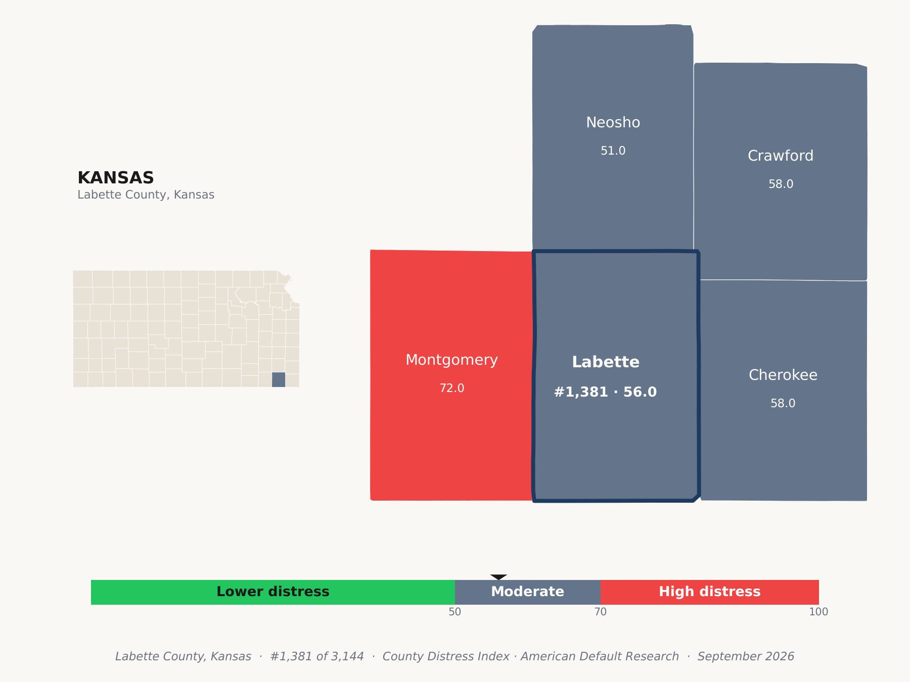 County Distress Index cluster map. Labette County, Kansas and its neighbors colored by county distress score label.