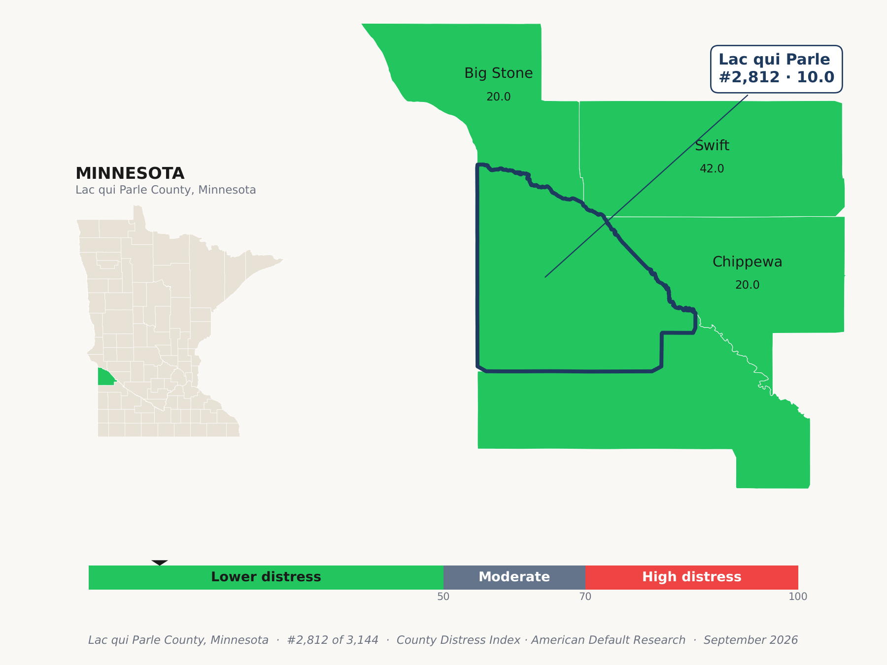 County Distress Index cluster map. Lac qui Parle County, Minnesota and its neighbors colored by county distress score label.