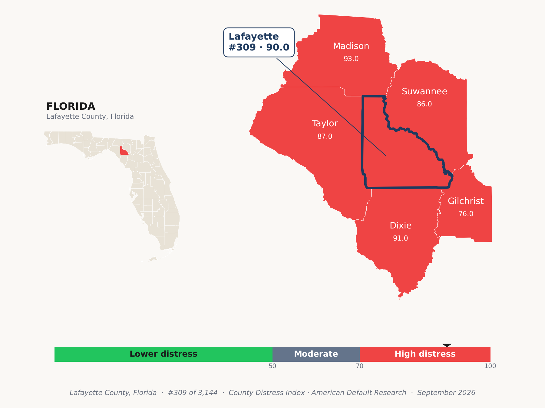 County Distress Index cluster map. Lafayette County, Florida and its neighbors colored by county distress score label.