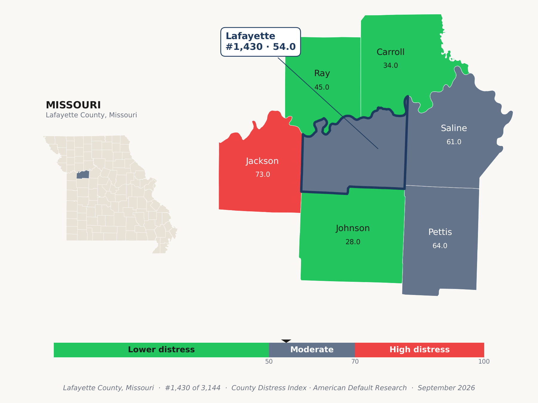County Distress Index cluster map. Lafayette County, Missouri and its neighbors colored by county distress score label.