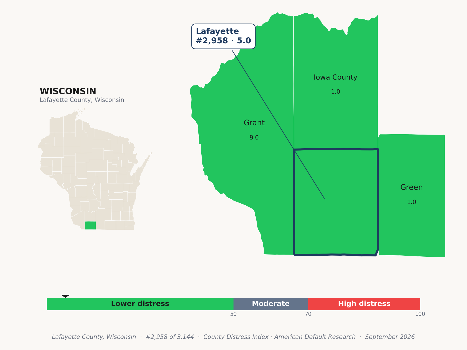 County Distress Index cluster map. Lafayette County, Wisconsin and its neighbors colored by county distress score label.