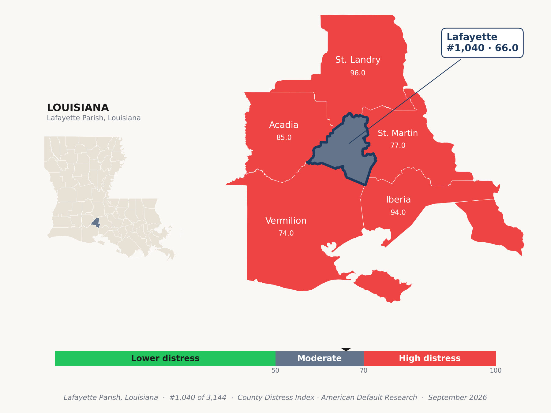 County Distress Index cluster map. Lafayette Parish, Louisiana and its neighbors colored by county distress score label.