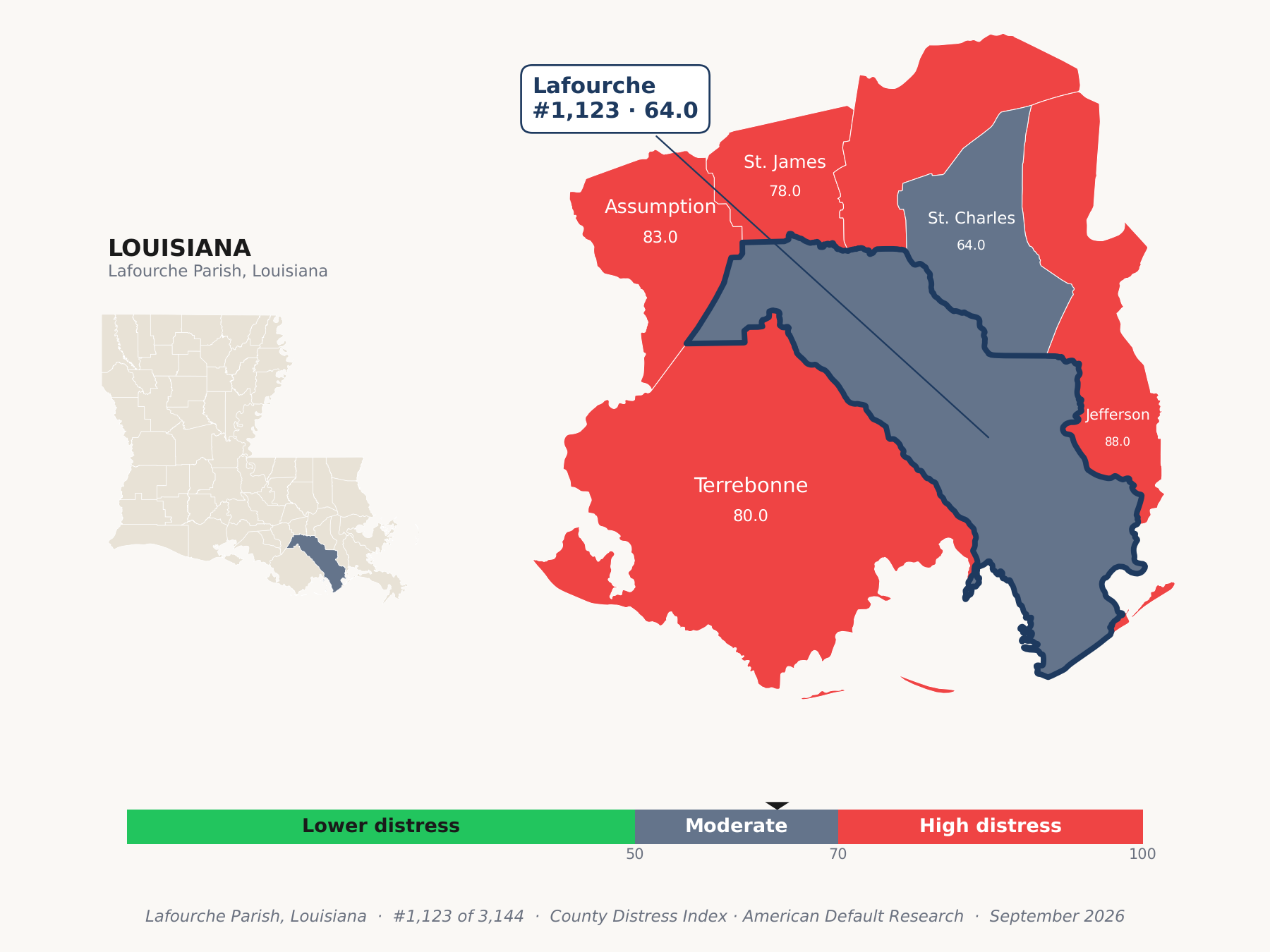 County Distress Index cluster map. Lafourche Parish, Louisiana and its neighbors colored by county distress score label.