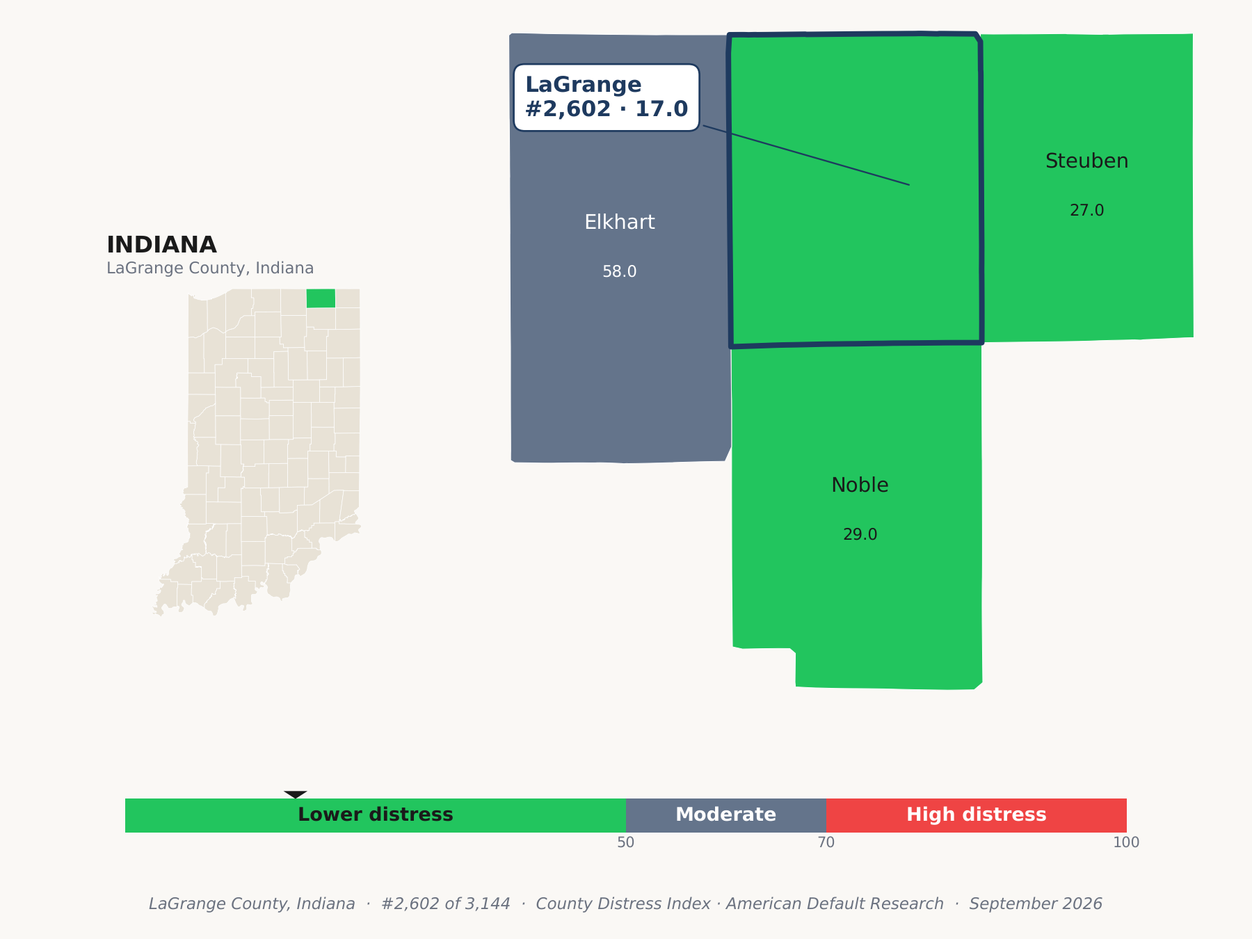 County Distress Index cluster map. LaGrange County, Indiana and its neighbors colored by county distress score label.
