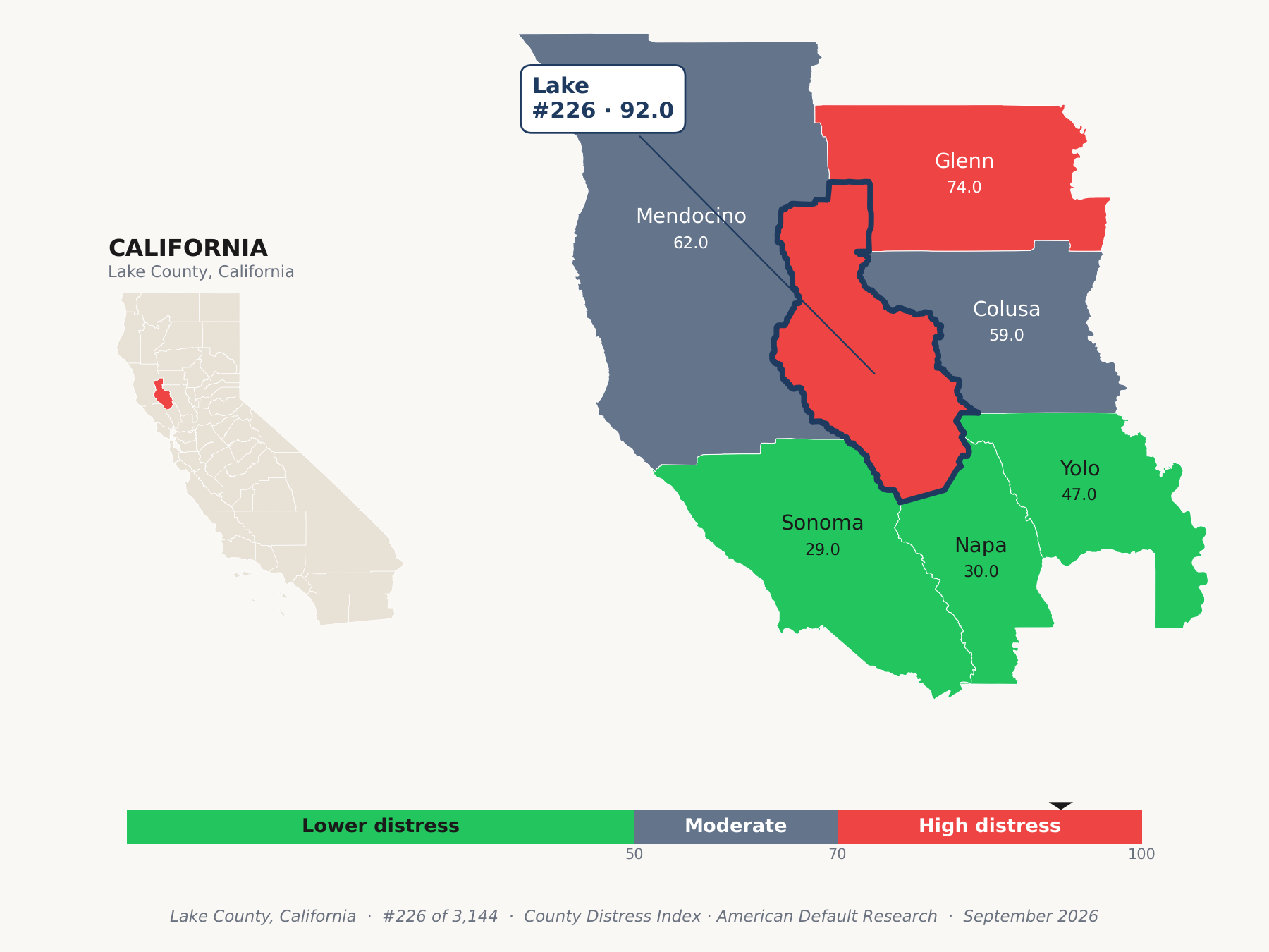 County Distress Index cluster map. Lake County, California and its neighbors colored by county distress score label.