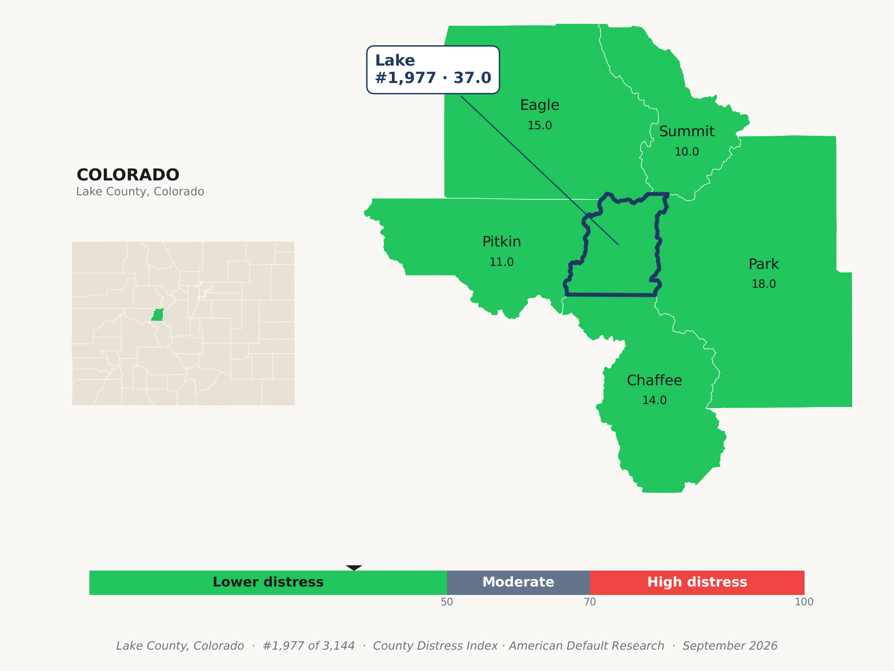 County Distress Index cluster map. Lake County, Colorado and its neighbors colored by county distress score label.