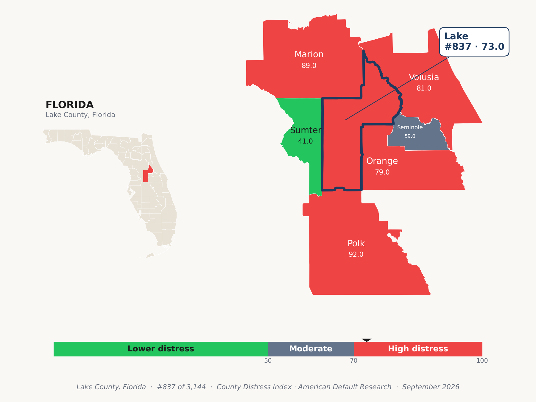 County Distress Index cluster map. Lake County, Florida and its neighbors colored by county distress score label.