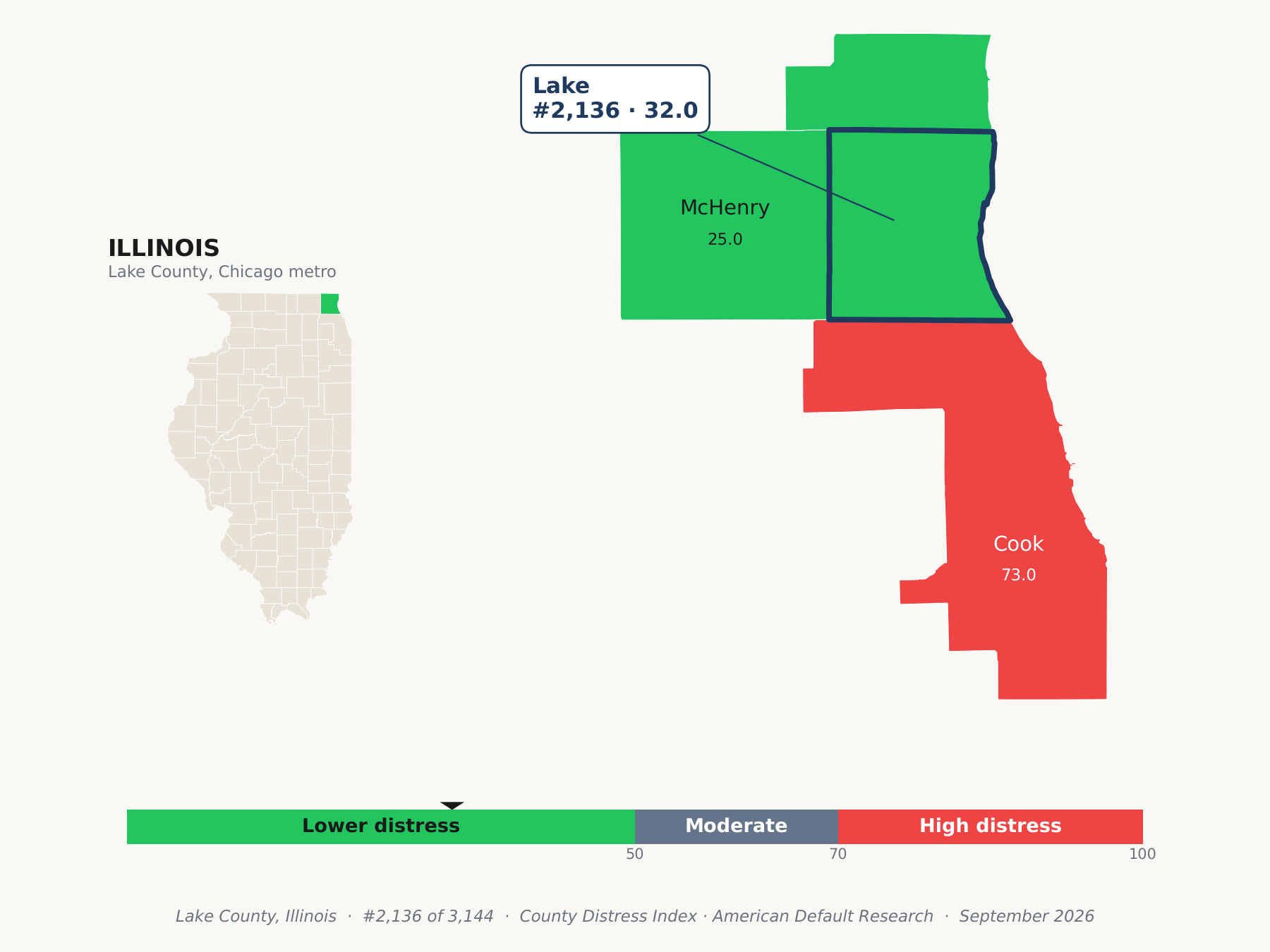 County Distress Index cluster map. Lake County, Illinois and its neighbors colored by county distress score label.