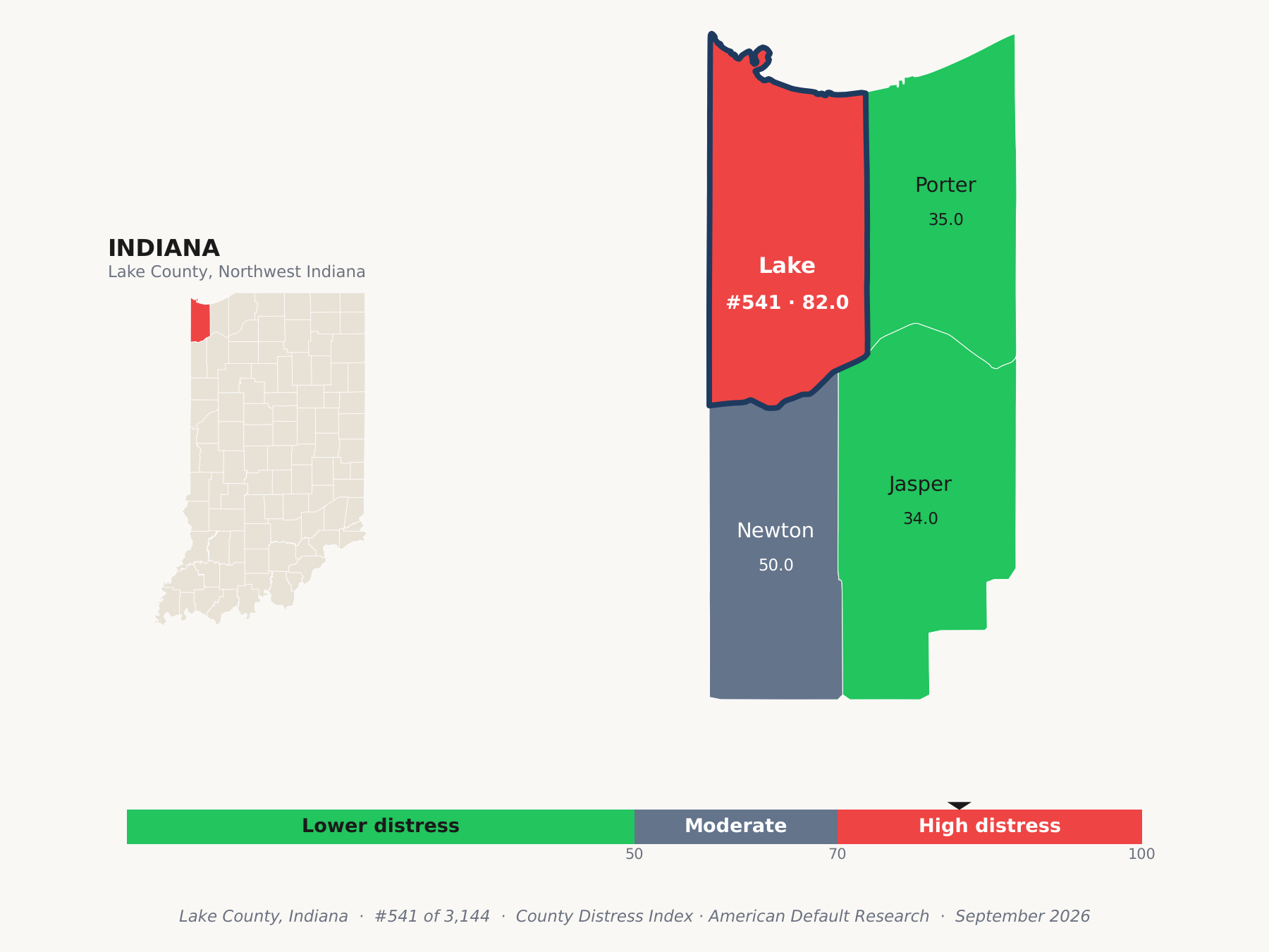 County Distress Index cluster map. Lake County, Indiana and its neighbors colored by county distress score label.