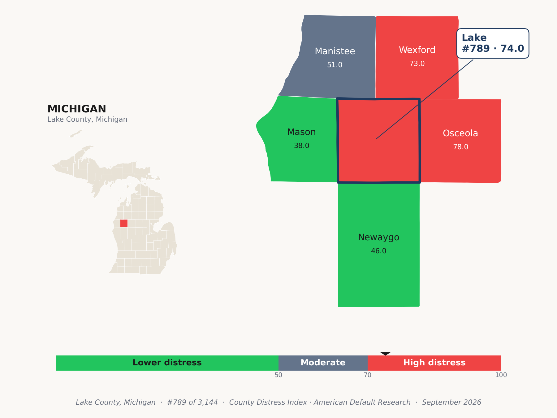 County Distress Index cluster map. Lake County, Michigan and its neighbors colored by county distress score label.