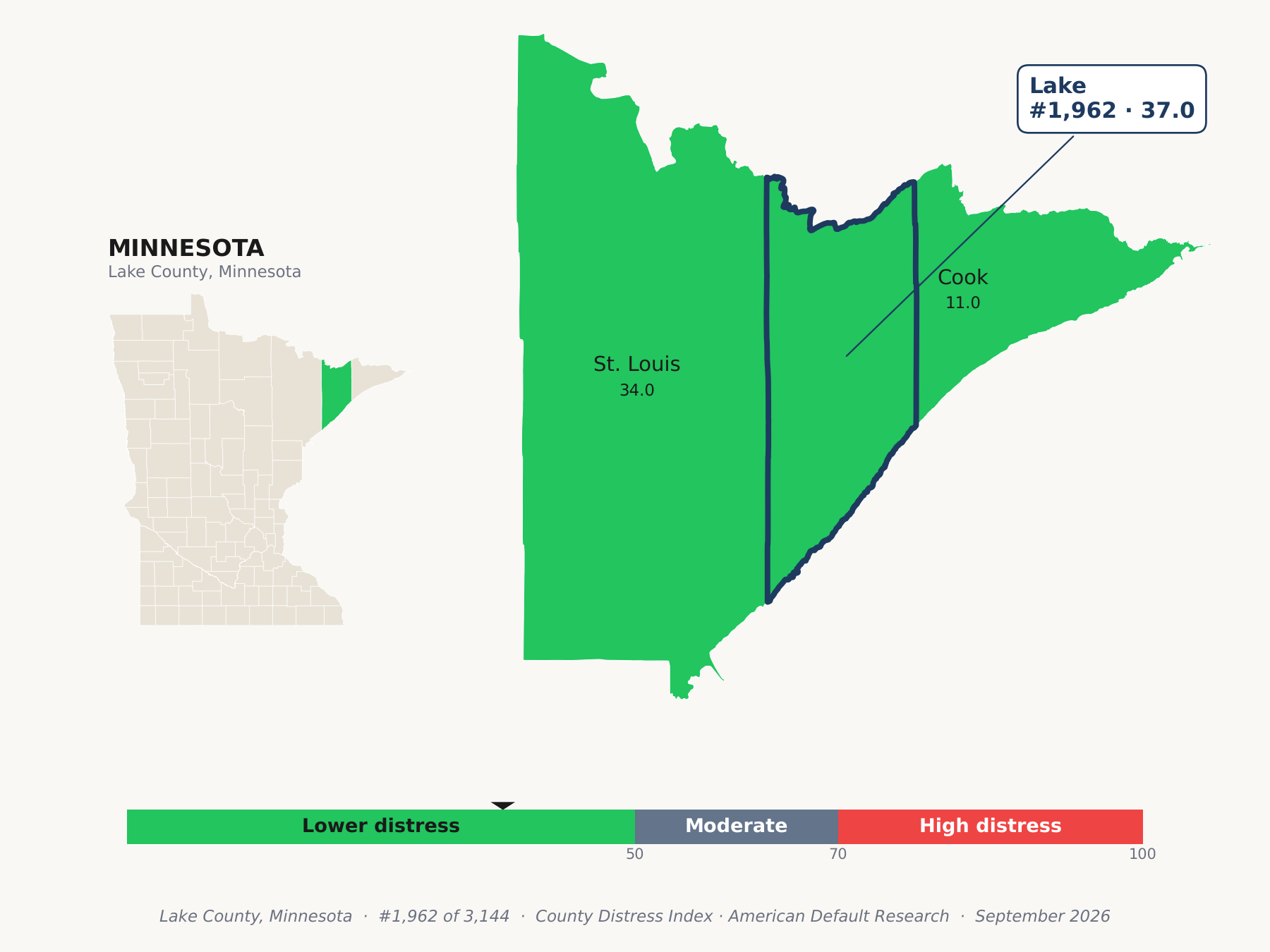 County Distress Index cluster map. Lake County, Minnesota and its neighbors colored by county distress score label.