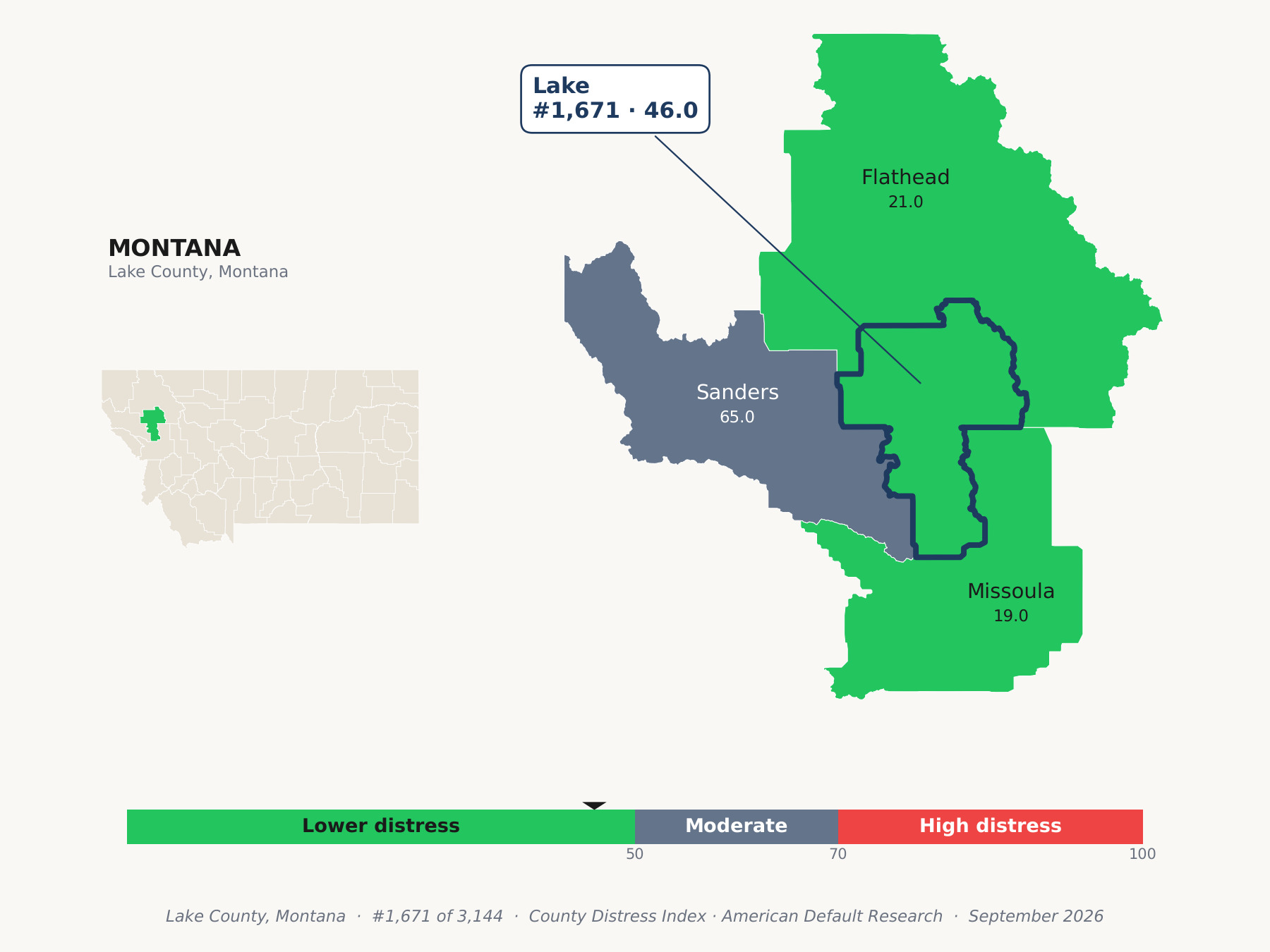 County Distress Index cluster map. Lake County, Montana and its neighbors colored by county distress score label.