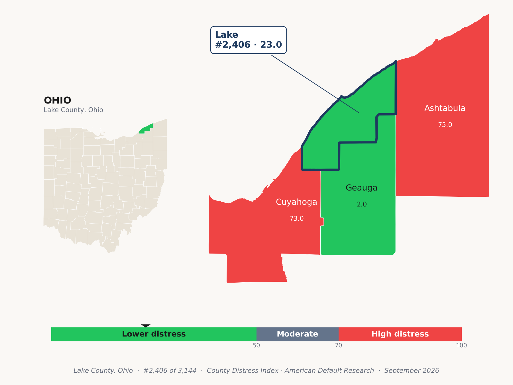 County Distress Index cluster map. Lake County, Ohio and its neighbors colored by county distress score label.