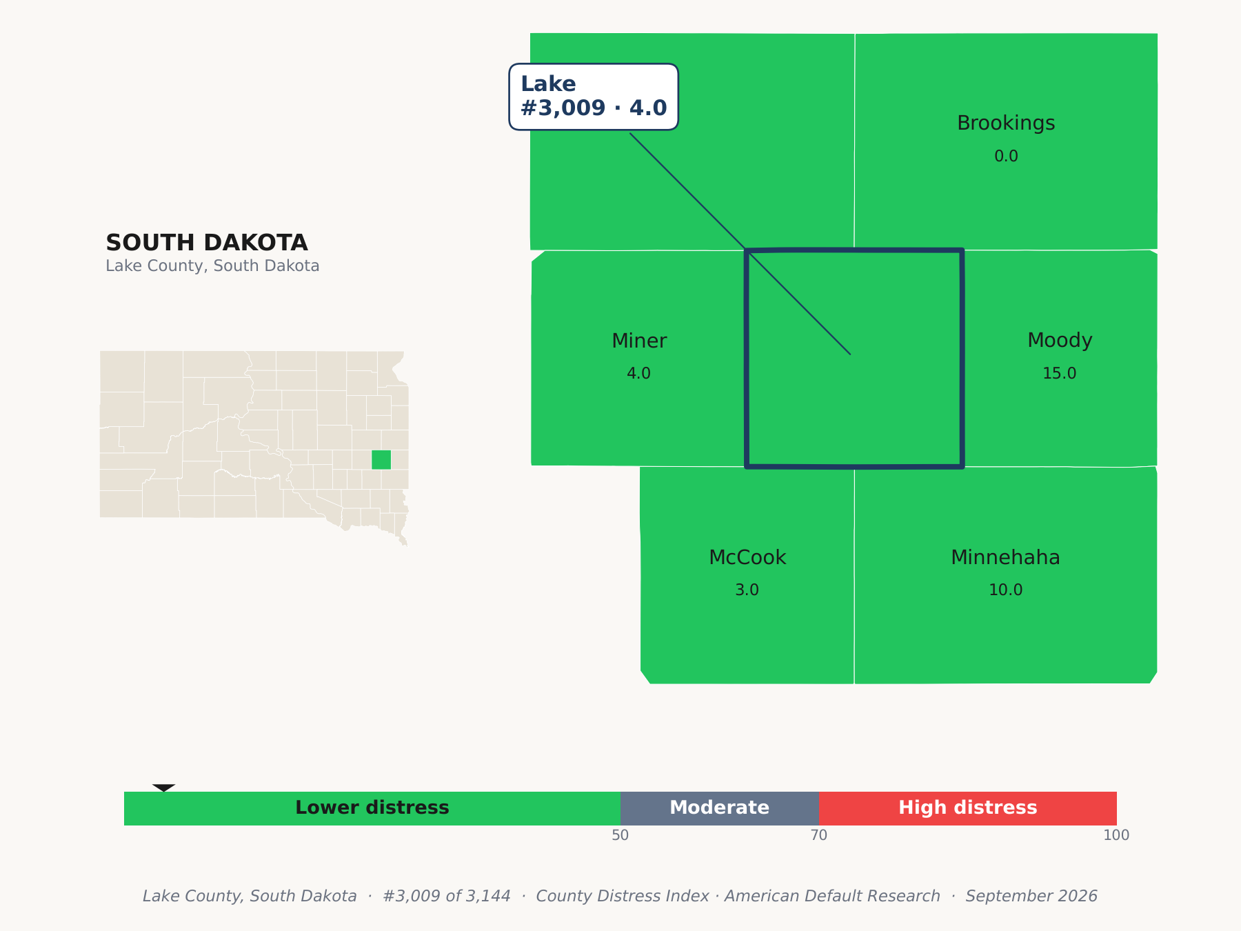 County Distress Index cluster map. Lake County, South Dakota and its neighbors colored by county distress score label.