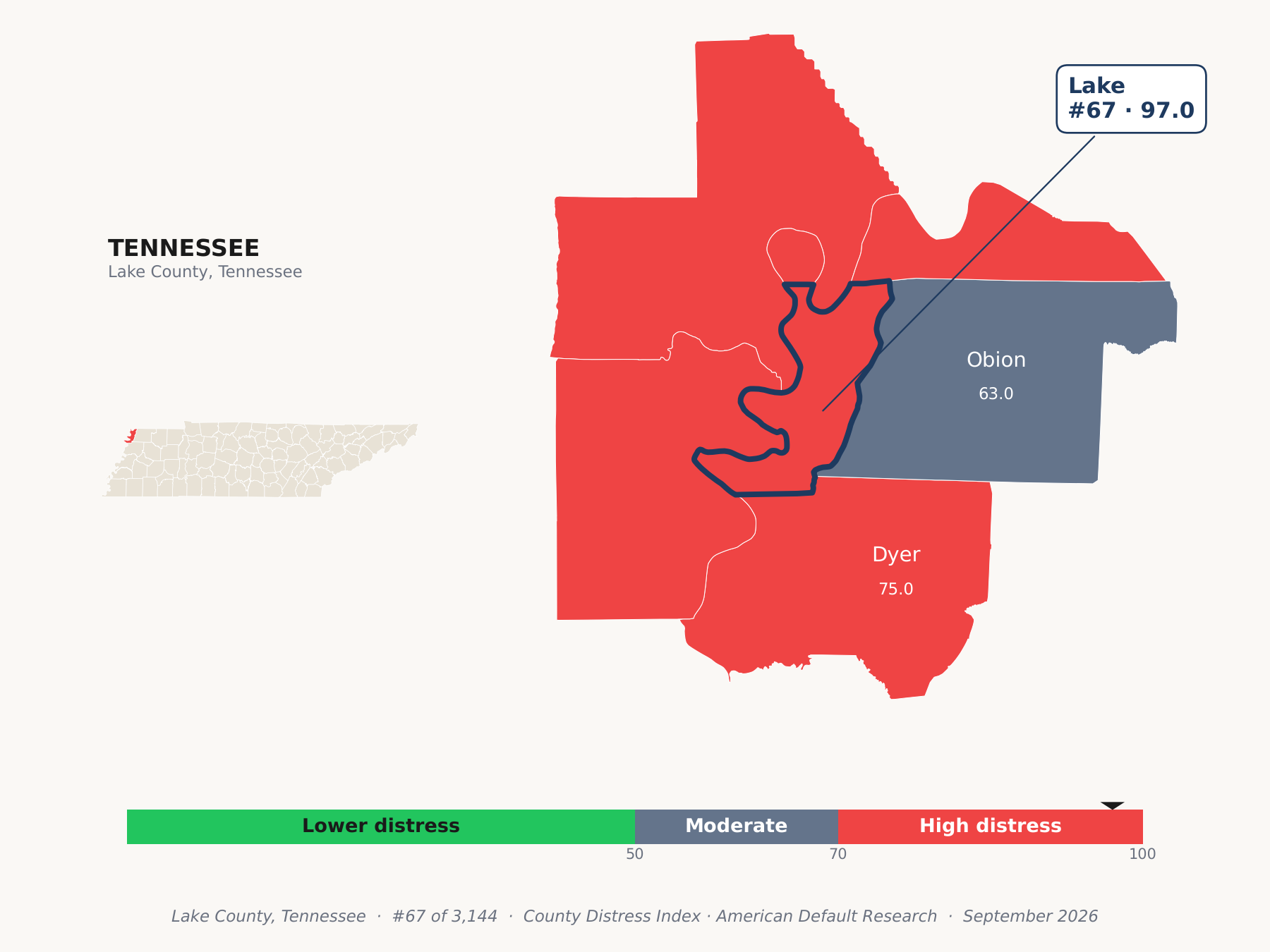 County Distress Index cluster map. Lake County, Tennessee and its neighbors colored by county distress score label.