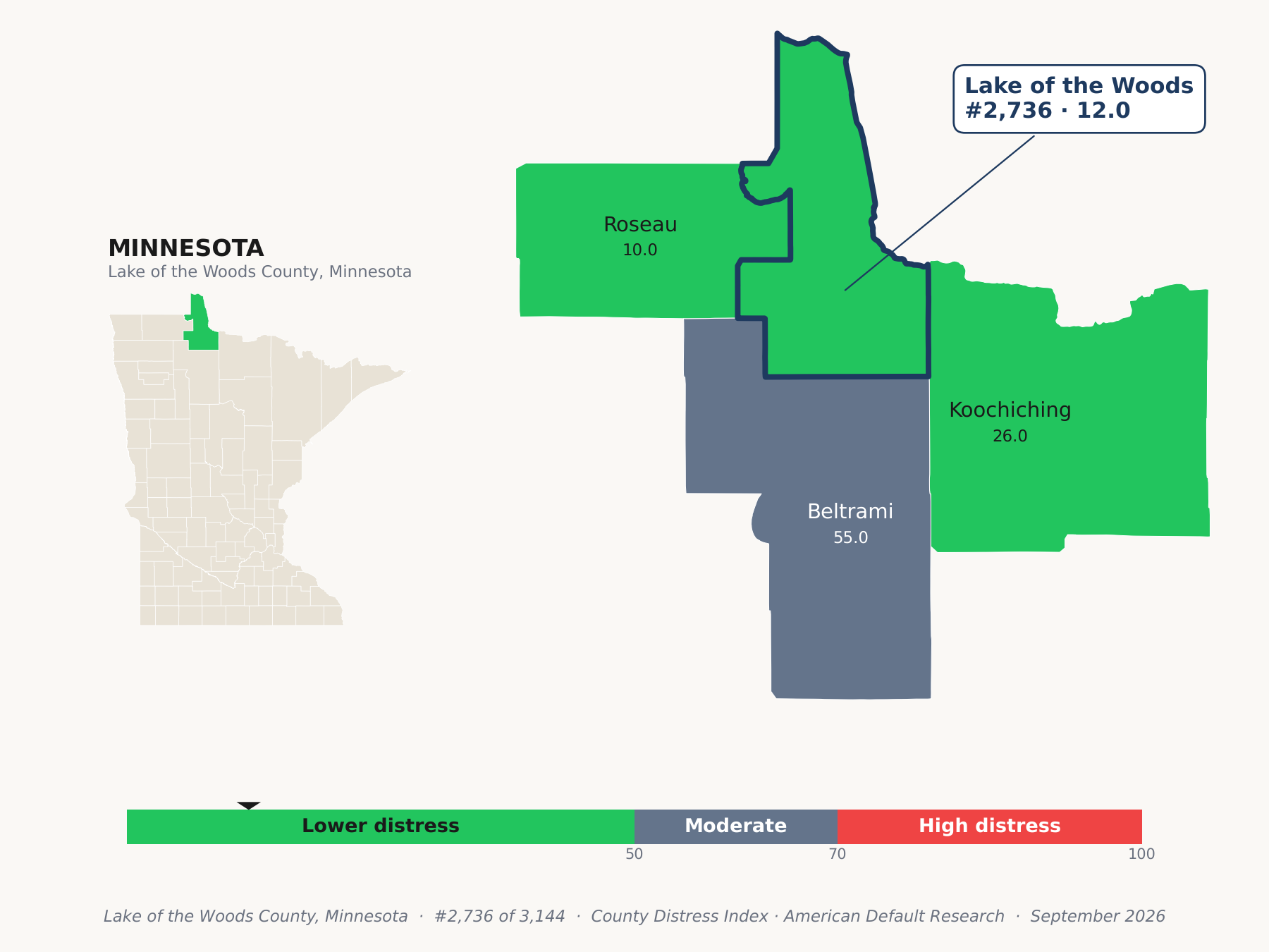 County Distress Index cluster map. Lake of the Woods County, Minnesota and its neighbors colored by county distress score label.