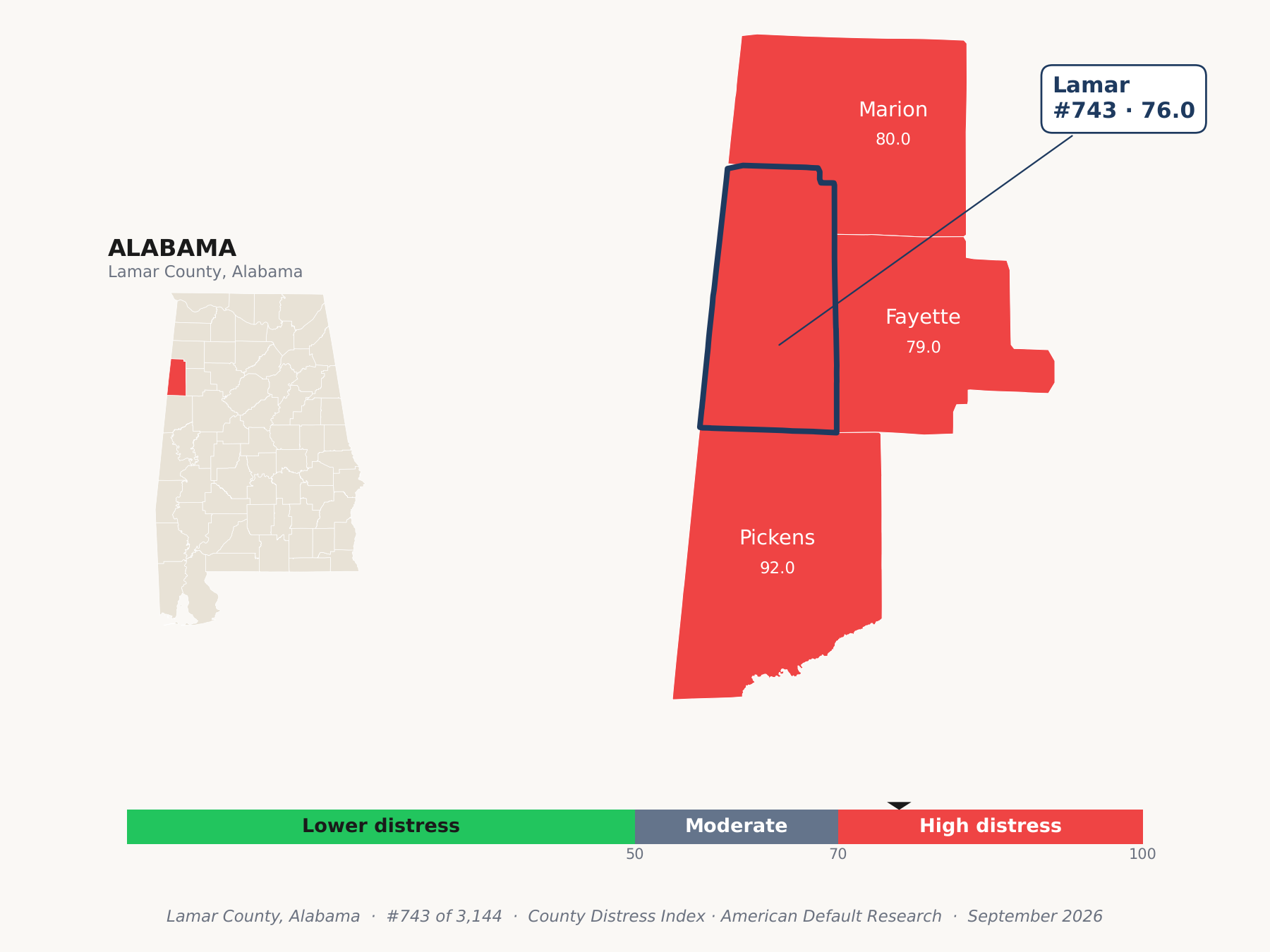County Distress Index cluster map. Lamar County, Alabama and its neighbors colored by county distress score label.