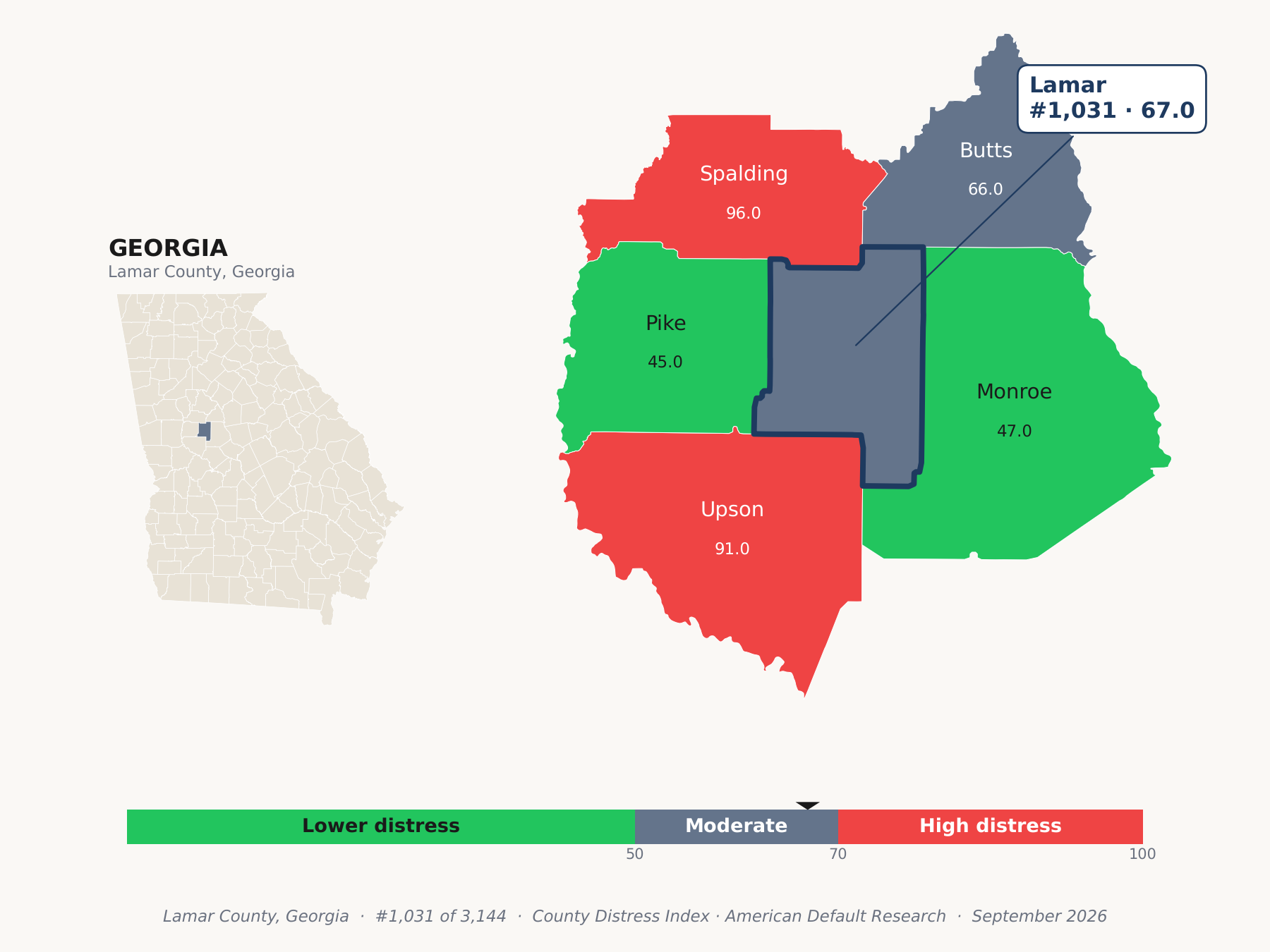 County Distress Index cluster map. Lamar County, Georgia and its neighbors colored by county distress score label.
