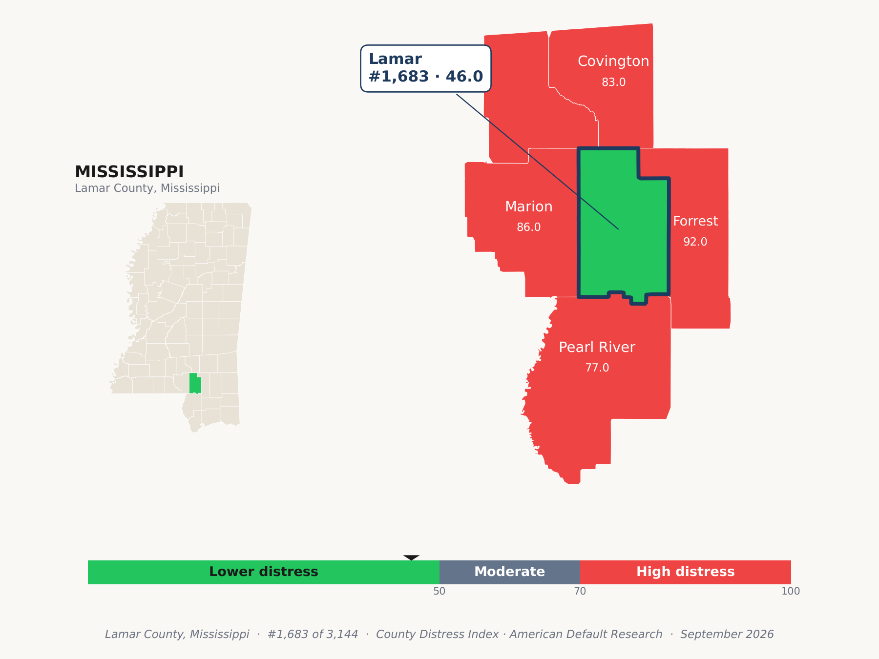County Distress Index cluster map. Lamar County, Mississippi and its neighbors colored by county distress score label.