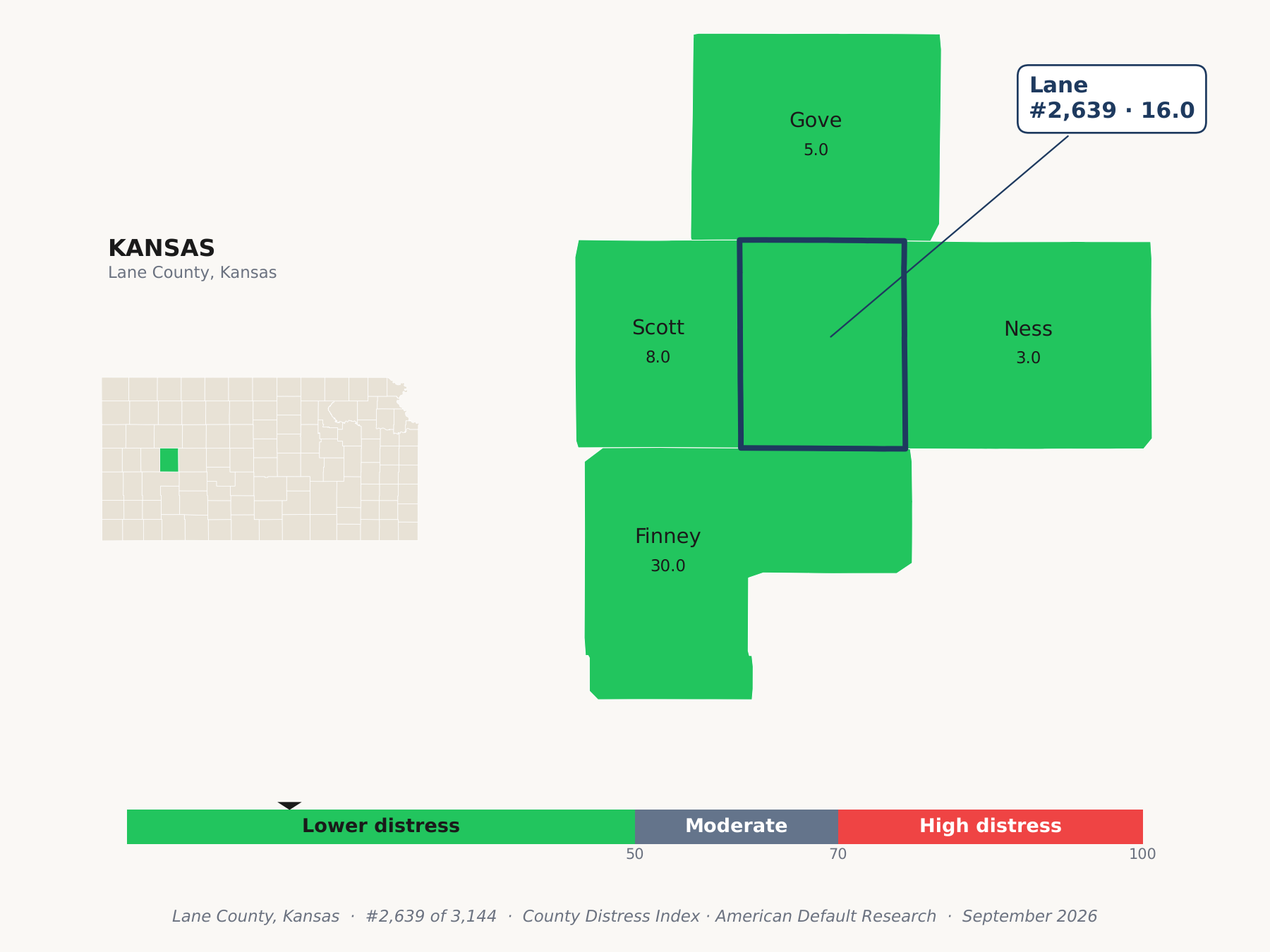 County Distress Index cluster map. Lane County, Kansas and its neighbors colored by county distress score label.