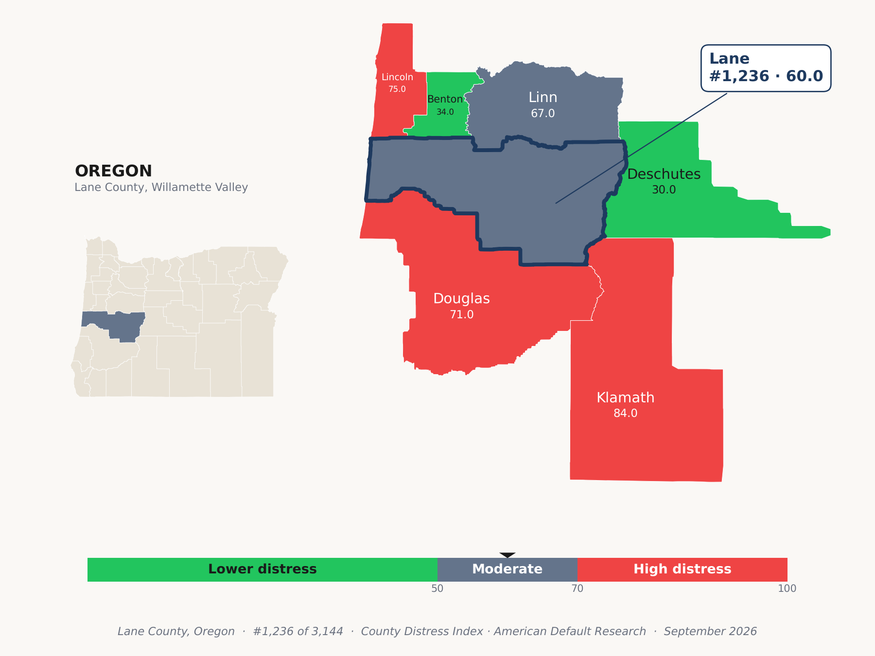 County Distress Index cluster map. Lane County, Oregon and its neighbors colored by county distress score label.