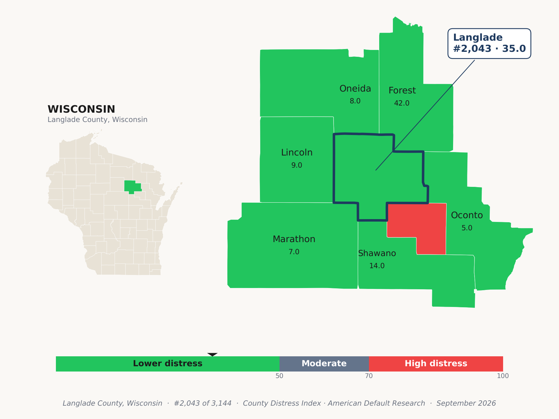 County Distress Index cluster map. Langlade County, Wisconsin and its neighbors colored by county distress score label.
