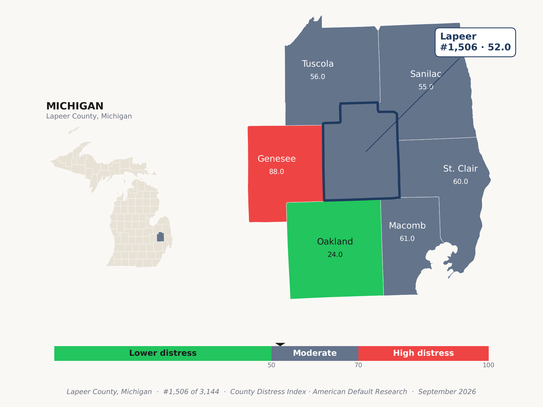 County Distress Index cluster map. Lapeer County, Michigan and its neighbors colored by county distress score label.