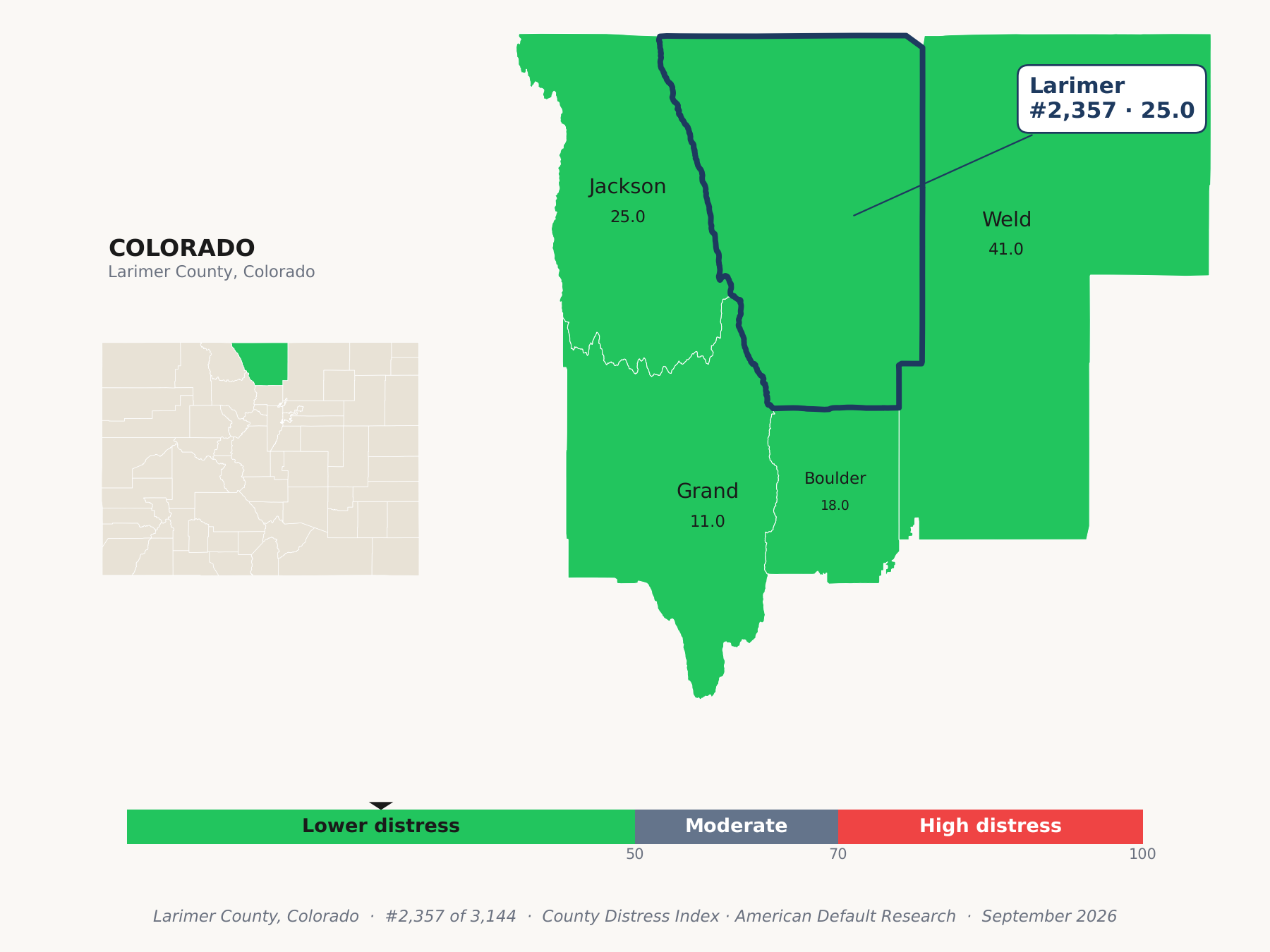 County Distress Index cluster map. Larimer County, Colorado and its neighbors colored by county distress score label.