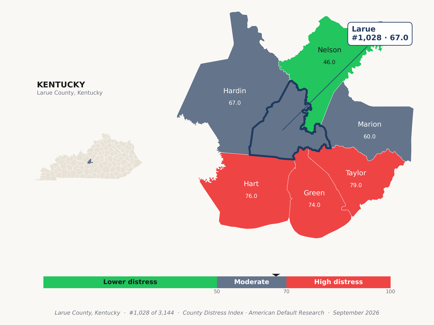 County Distress Index cluster map. Larue County, Kentucky and its neighbors colored by county distress score label.