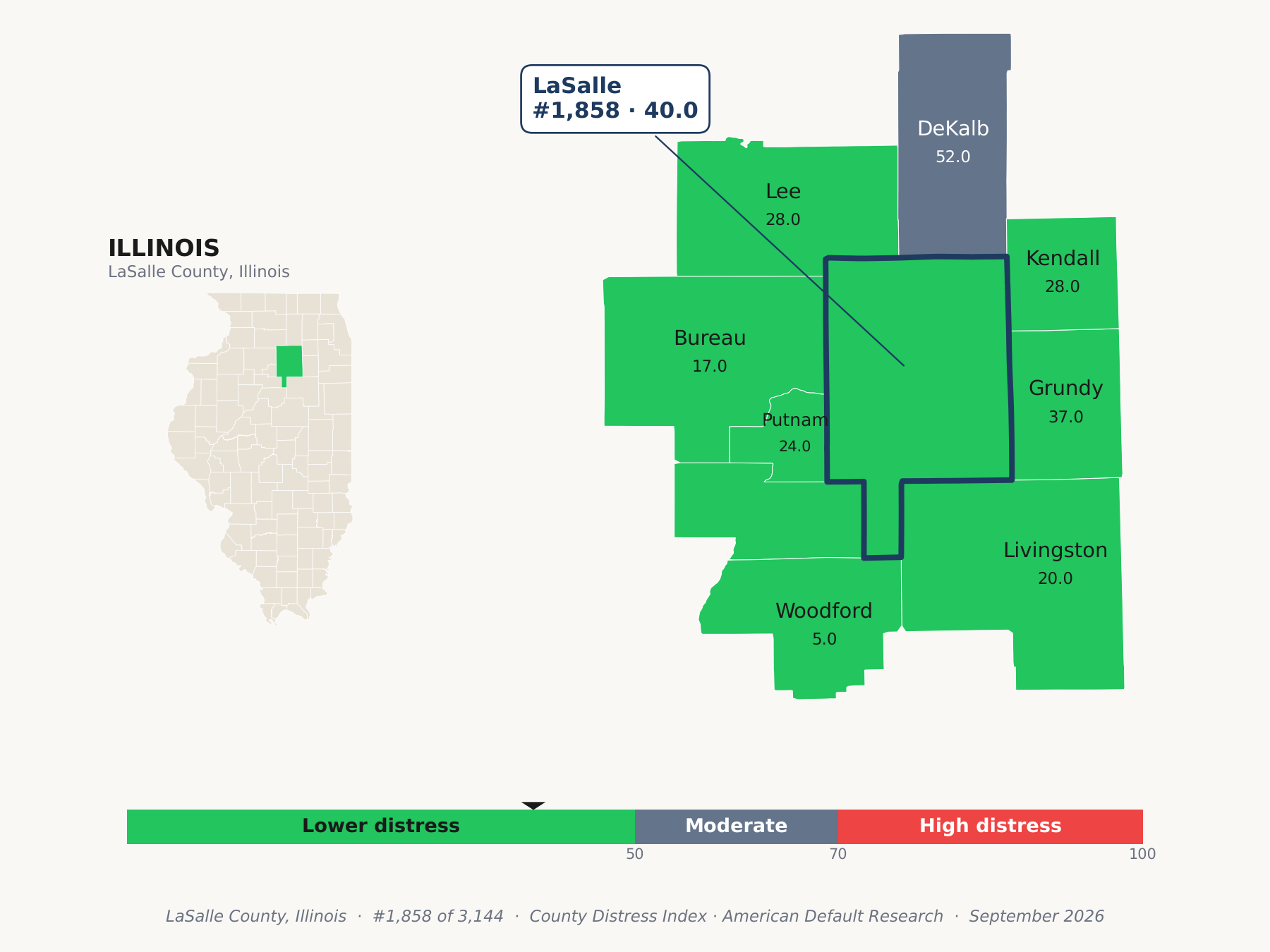 County Distress Index cluster map. LaSalle County, Illinois and its neighbors colored by county distress score label.
