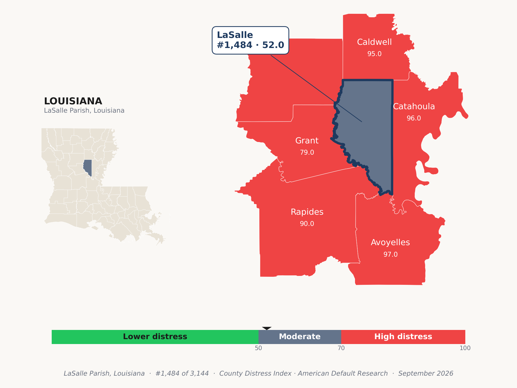 County Distress Index cluster map. LaSalle Parish, Louisiana and its neighbors colored by county distress score label.