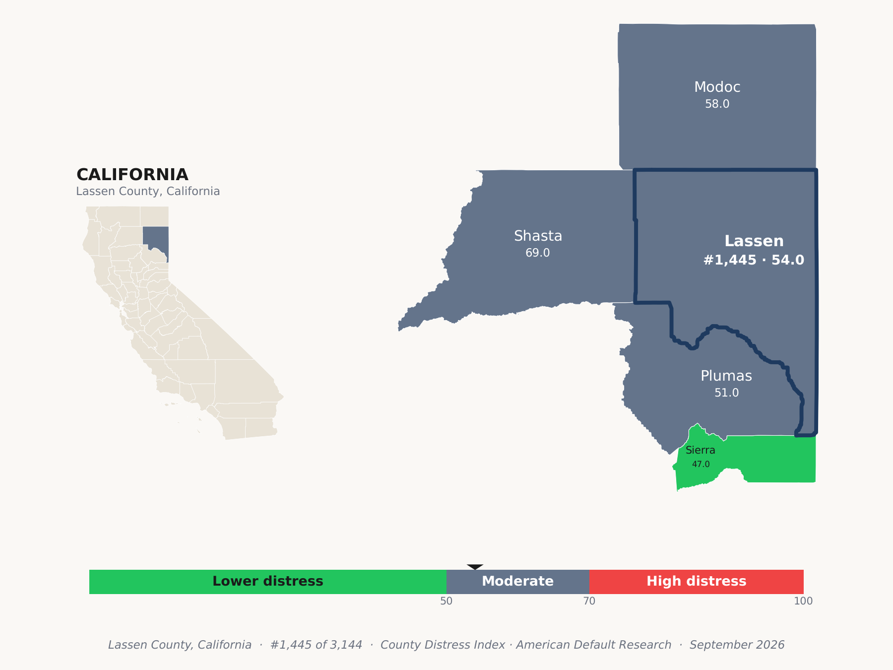 County Distress Index cluster map. Lassen County, California and its neighbors colored by county distress score label.