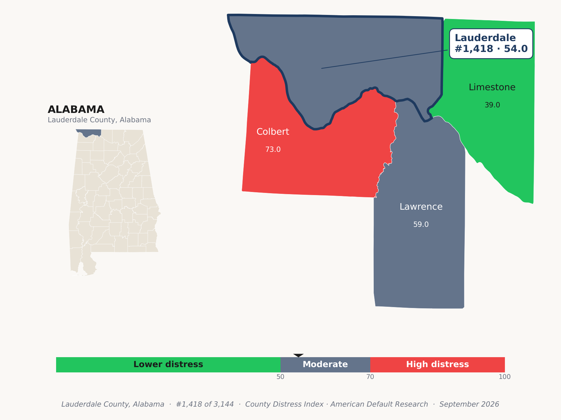 County Distress Index cluster map. Lauderdale County, Alabama and its neighbors colored by county distress score label.