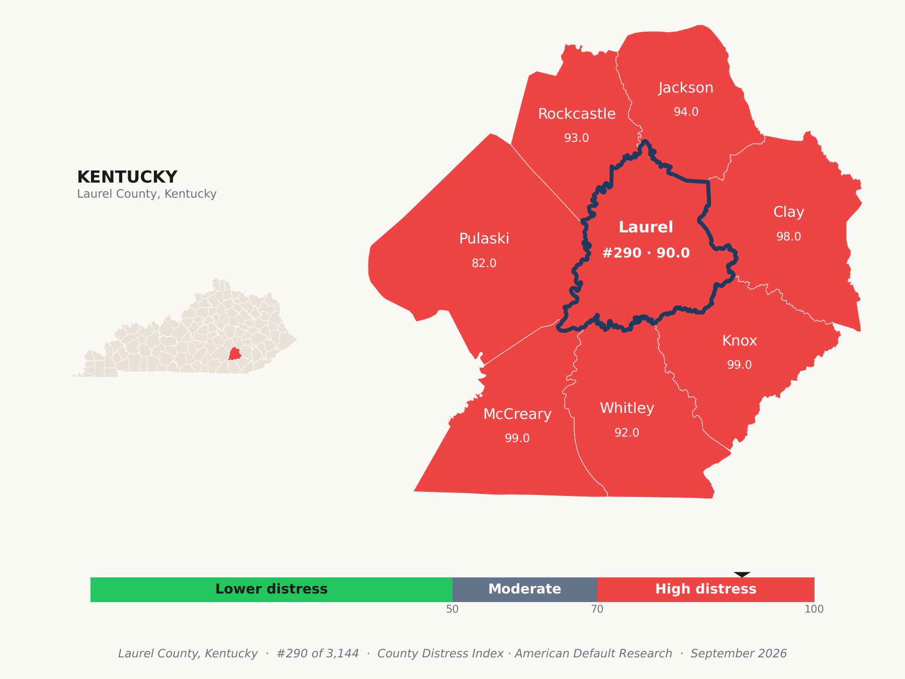 County Distress Index cluster map. Laurel County, Kentucky and its neighbors colored by county distress score label.