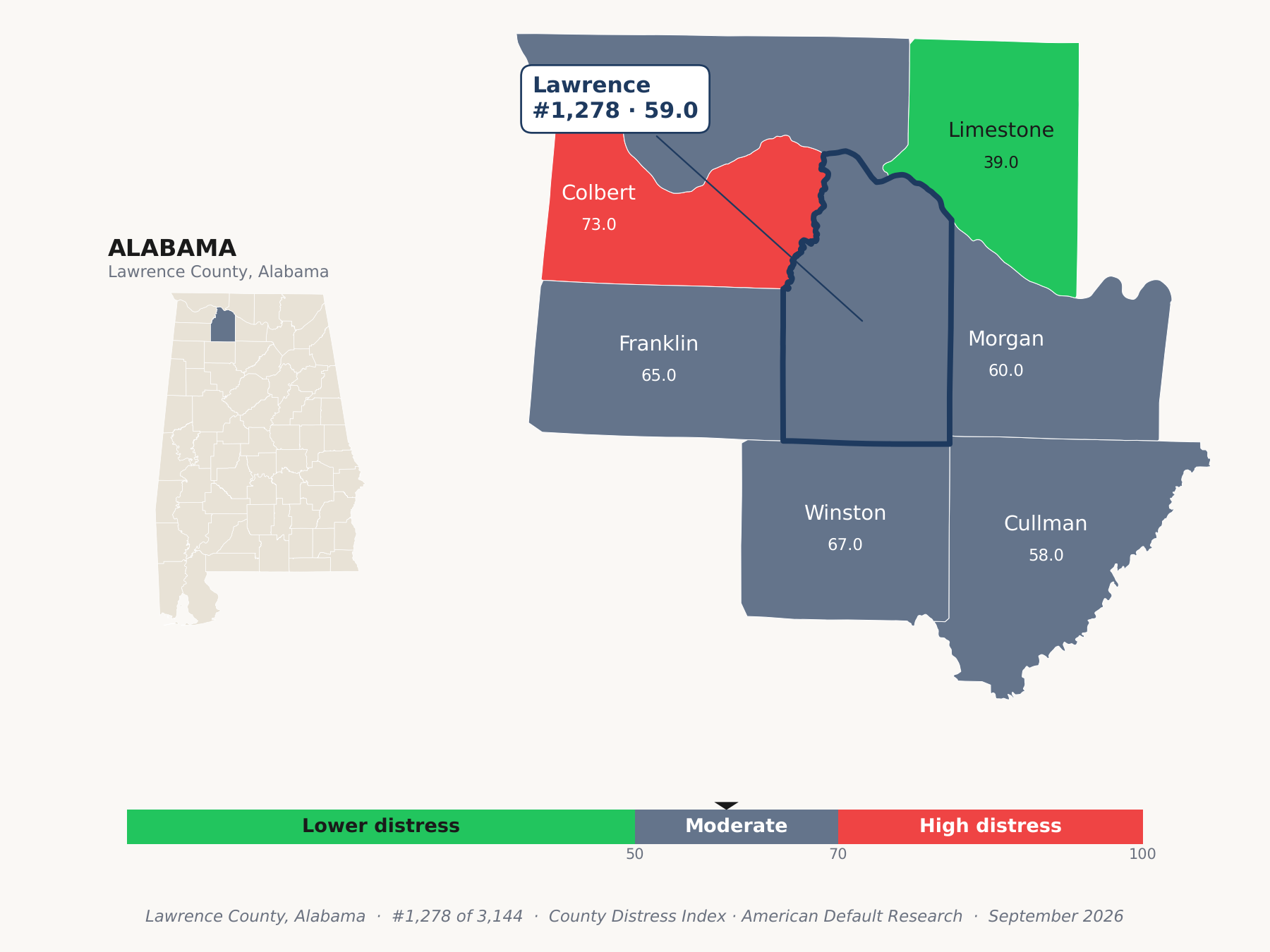 County Distress Index cluster map. Lawrence County, Alabama and its neighbors colored by county distress score label.