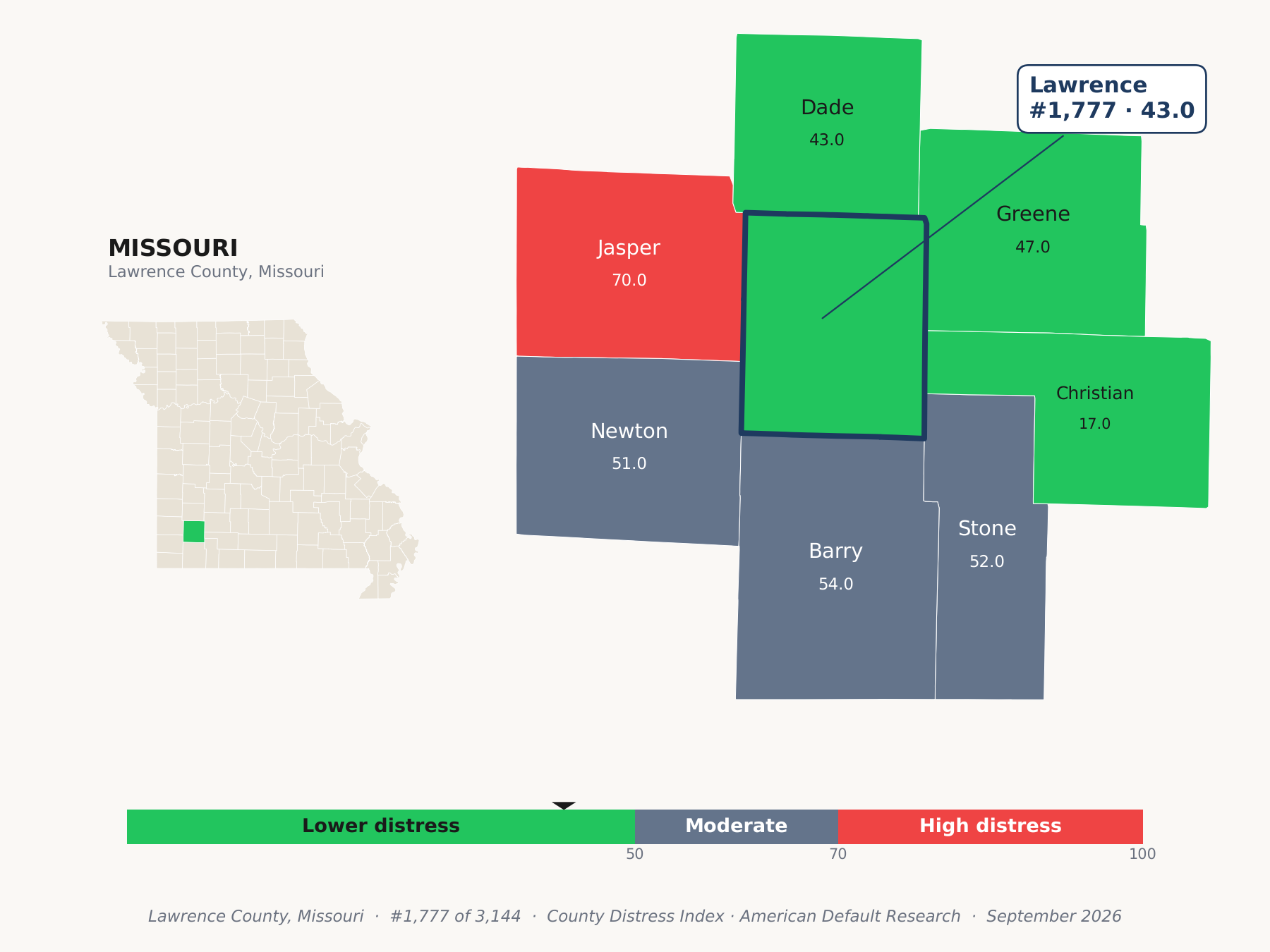 County Distress Index cluster map. Lawrence County, Missouri and its neighbors colored by county distress score label.
