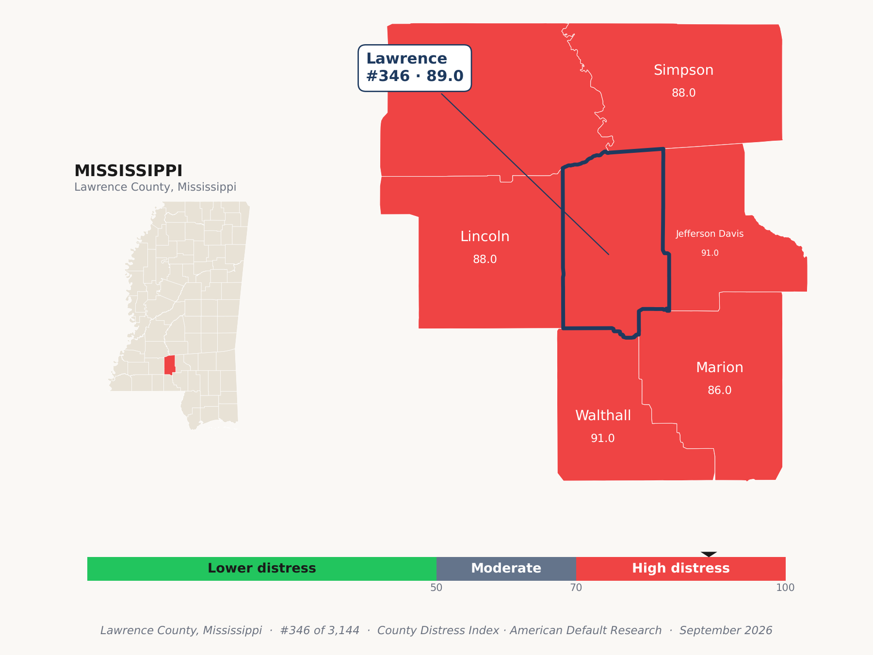 County Distress Index cluster map. Lawrence County, Mississippi and its neighbors colored by county distress score label.