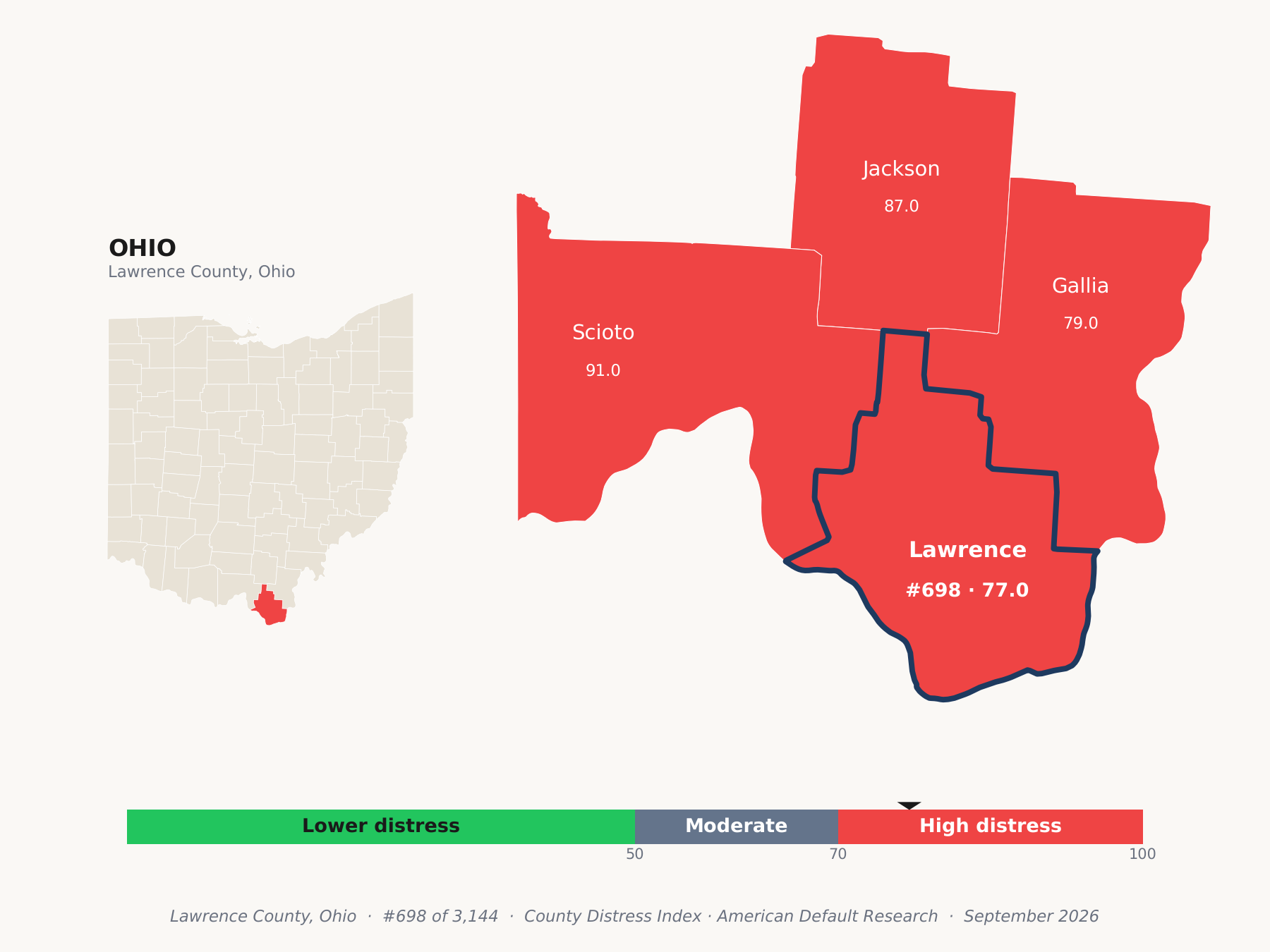 County Distress Index cluster map. Lawrence County, Ohio and its neighbors colored by county distress score label.