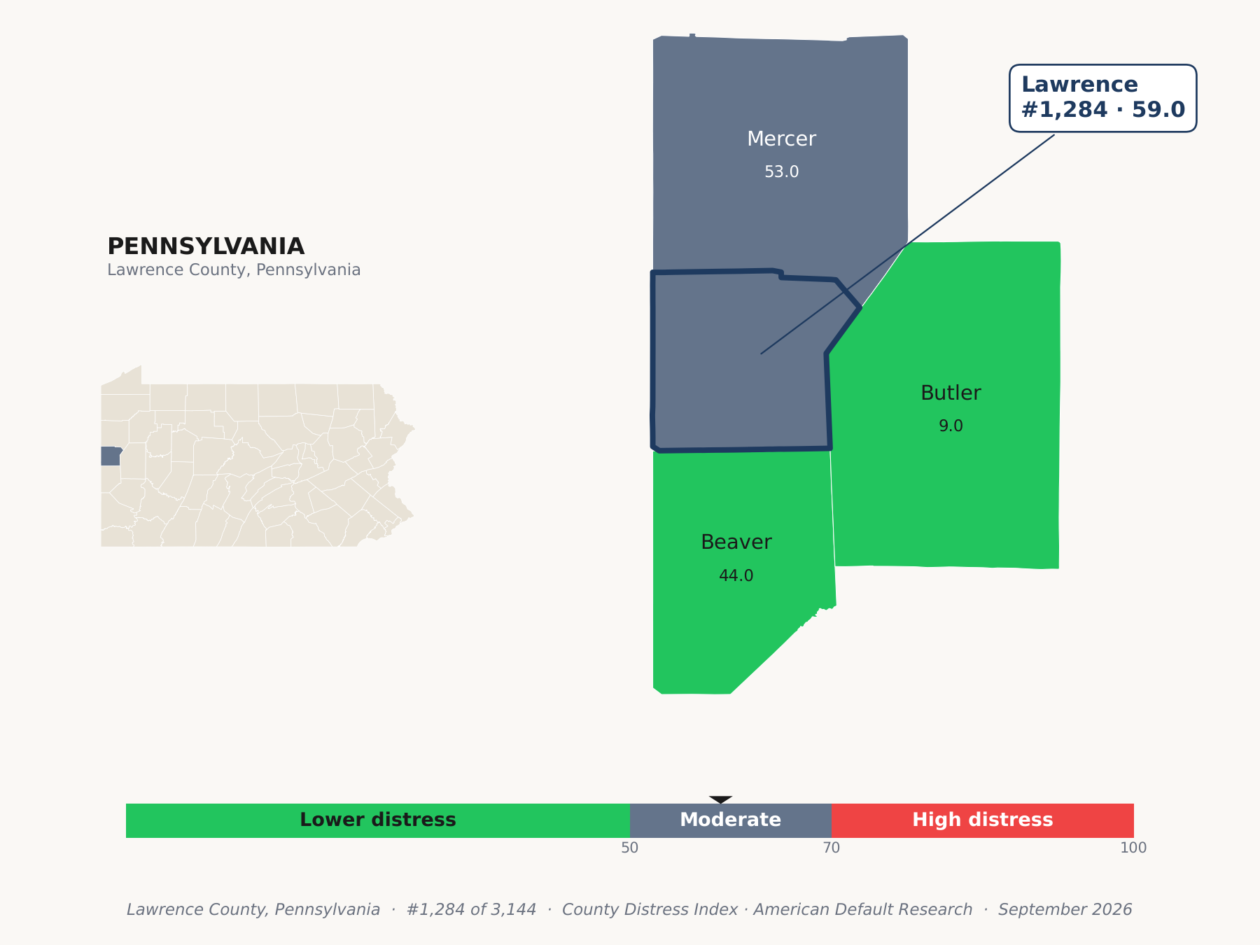 County Distress Index cluster map. Lawrence County, Pennsylvania and its neighbors colored by county distress score label.