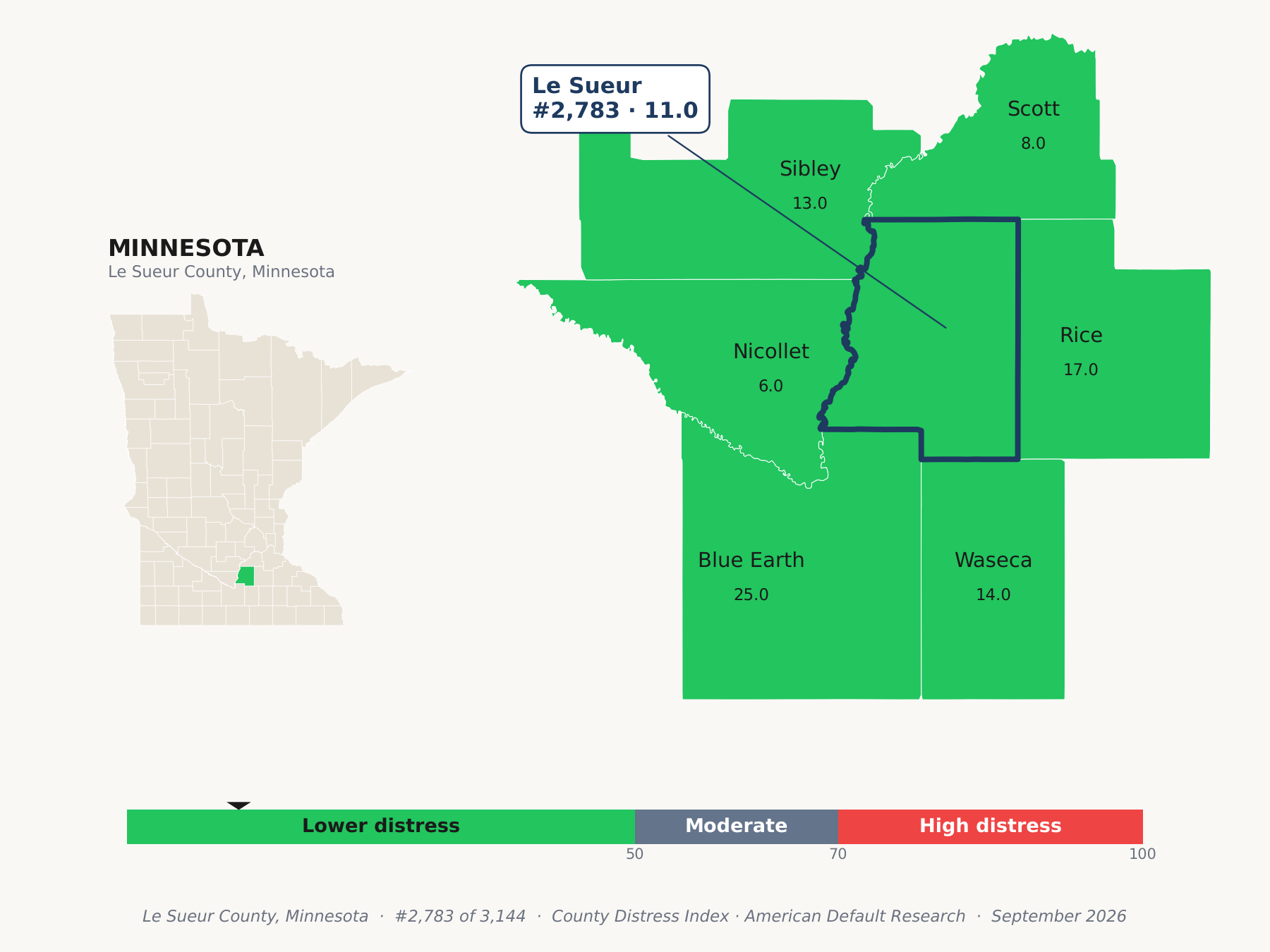 County Distress Index cluster map. Le Sueur County, Minnesota and its neighbors colored by county distress score label.