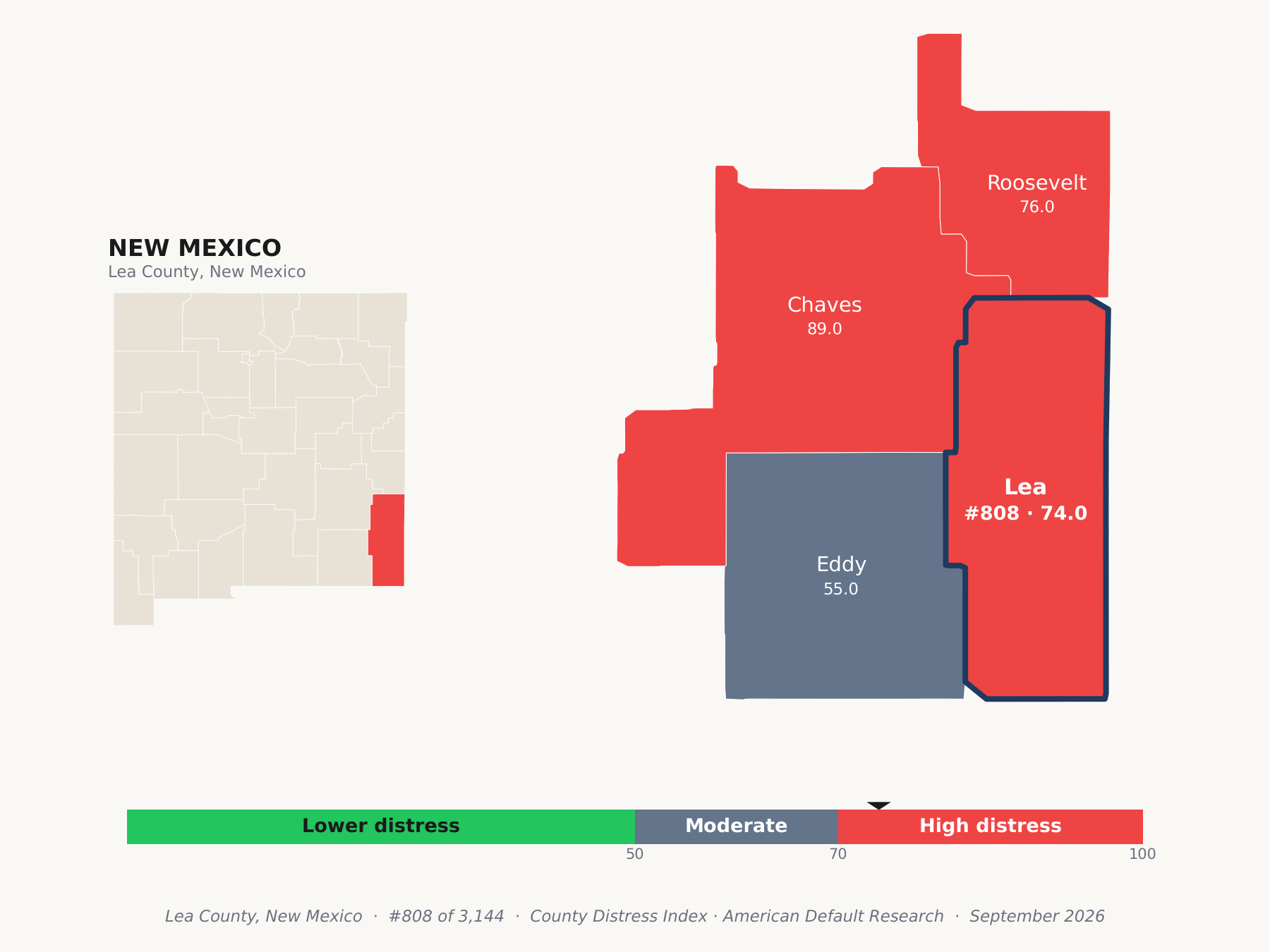 County Distress Index cluster map. Lea County, New Mexico and its neighbors colored by county distress score label.
