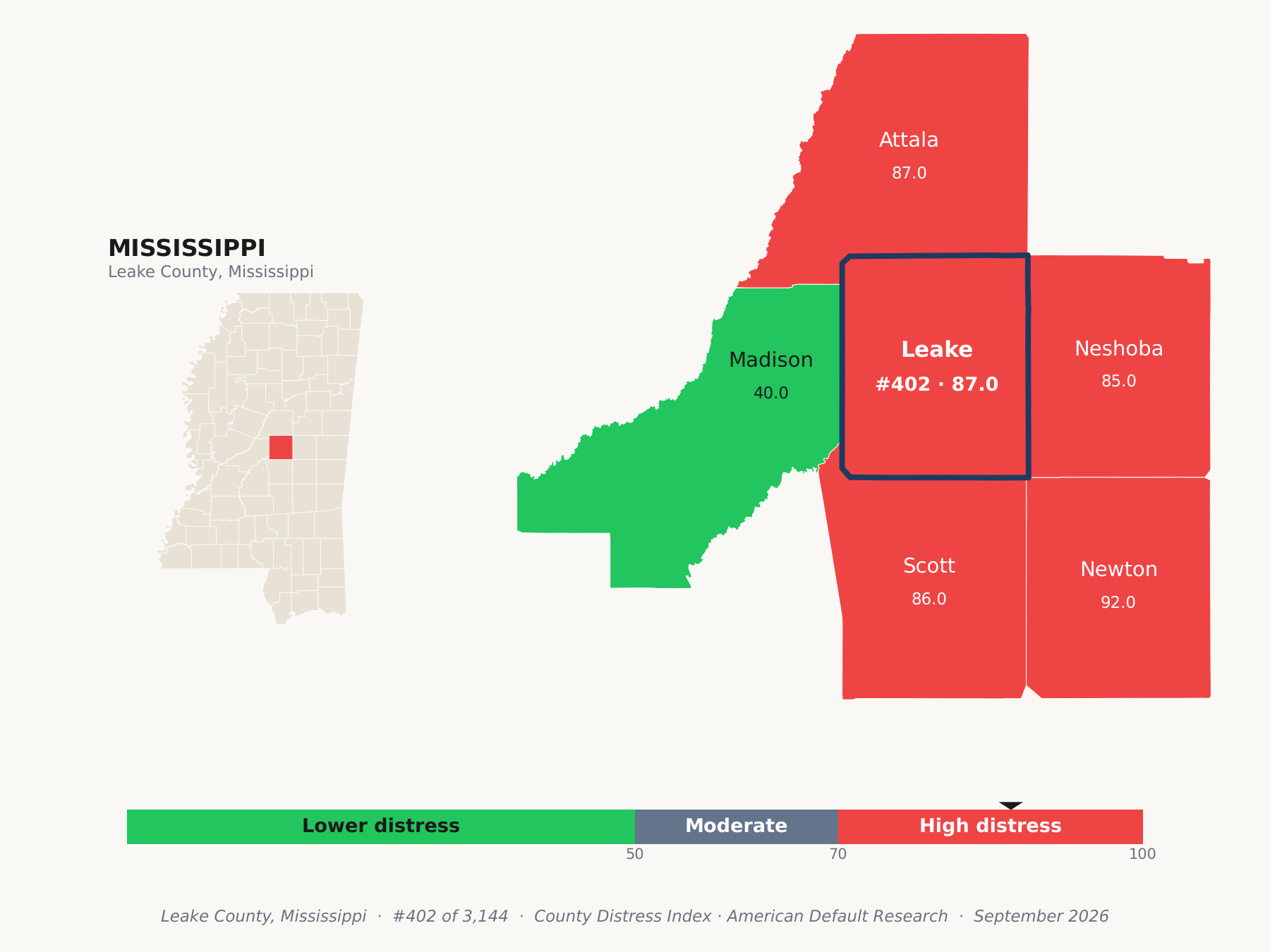 County Distress Index cluster map. Leake County, Mississippi and its neighbors colored by county distress score label.