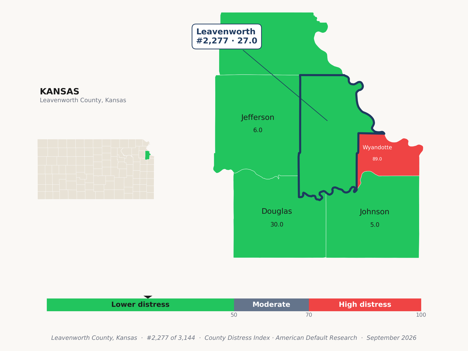 County Distress Index cluster map. Leavenworth County, Kansas and its neighbors colored by county distress score label.