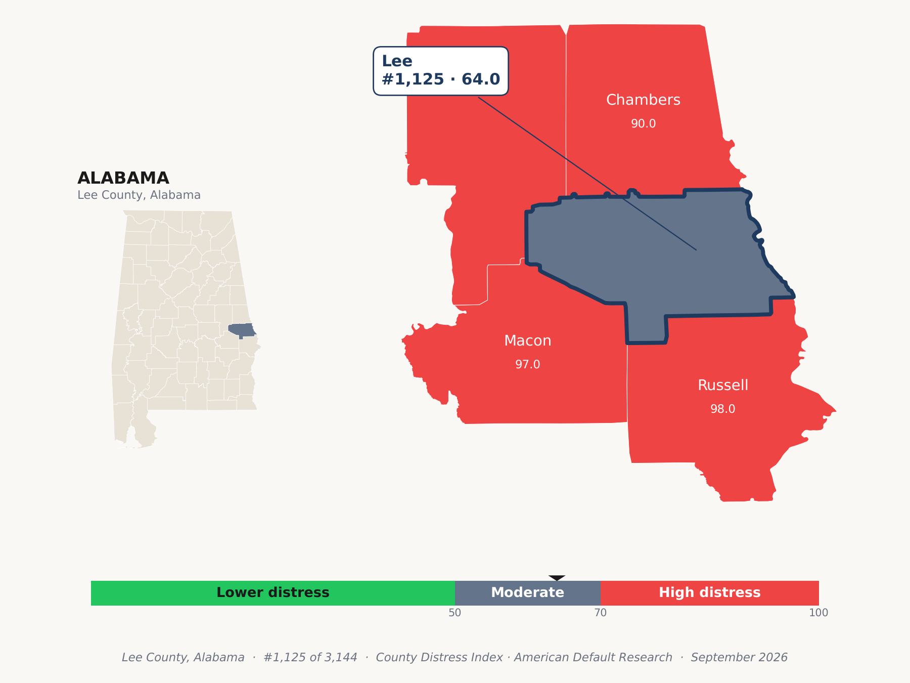 County Distress Index cluster map. Lee County, Alabama and its neighbors colored by county distress score label.